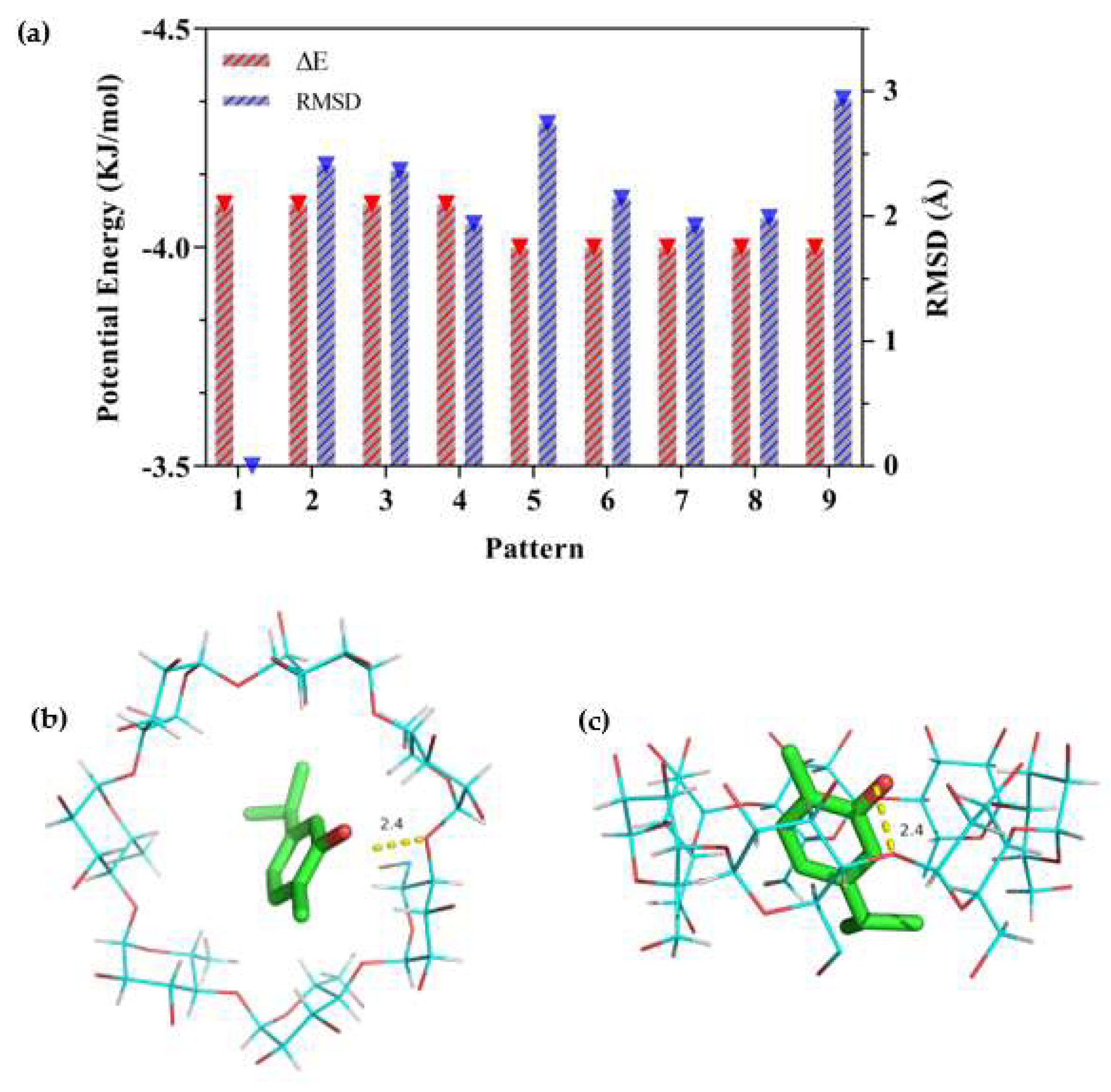 Molecules 28 00037 g008