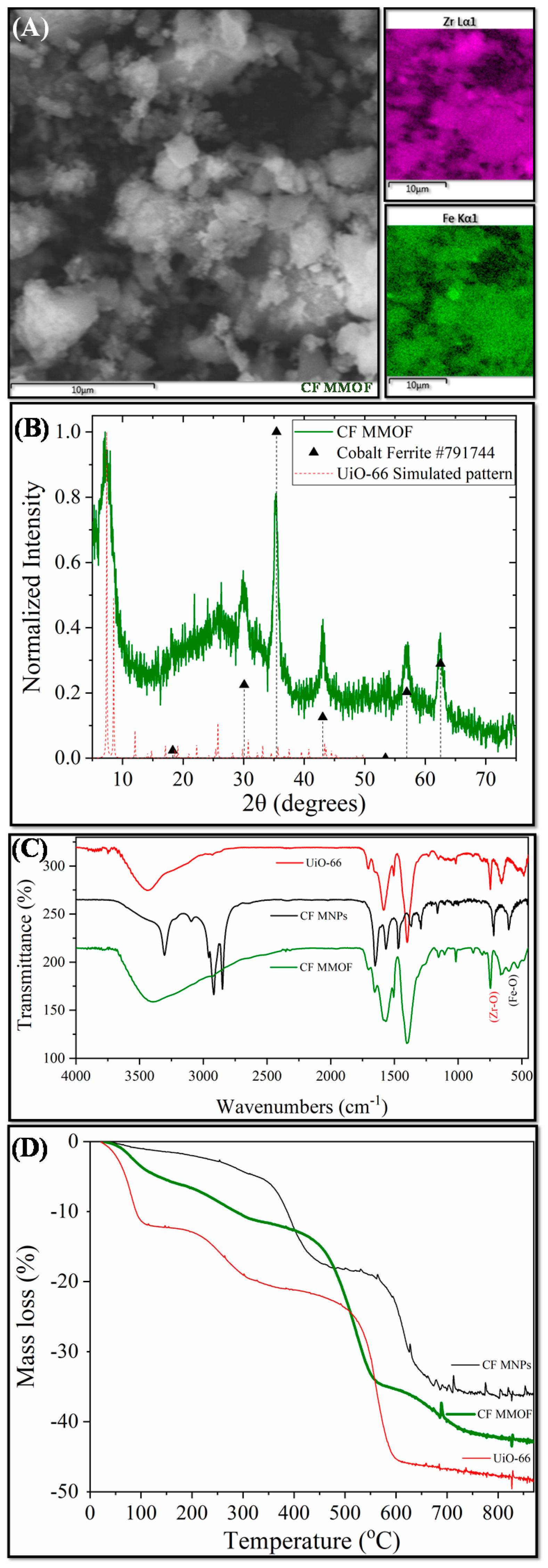 Molecules 28 00039 g001 Molecules 28 00039 g001