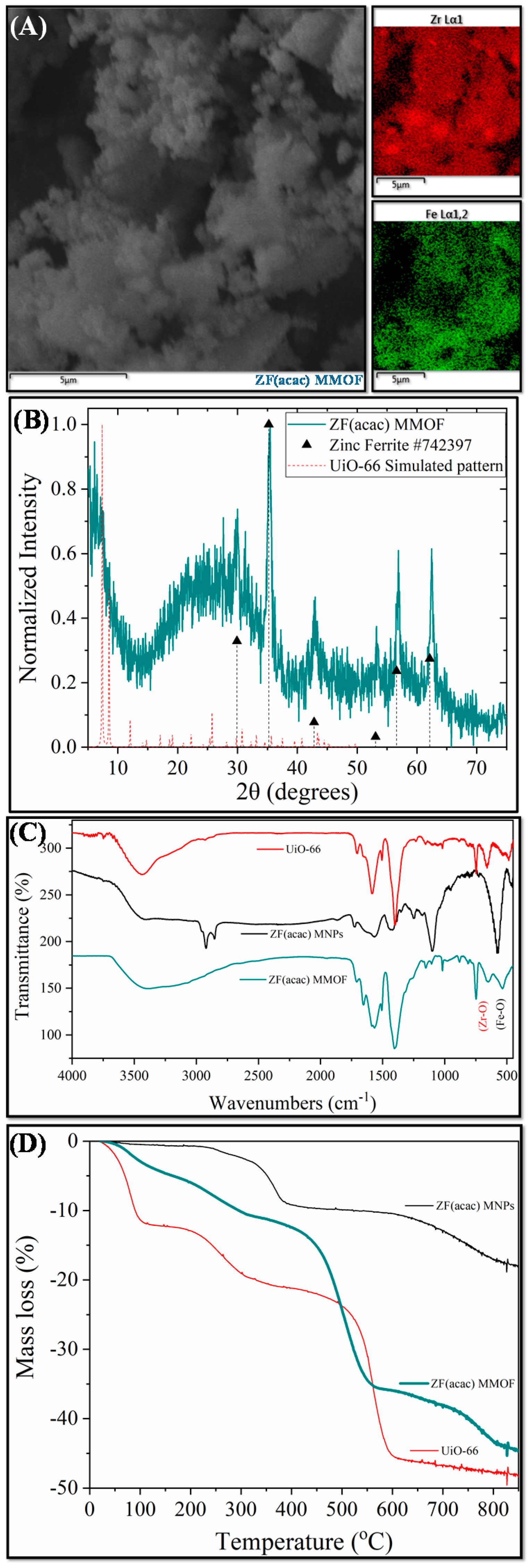 Molecules 28 00039 g003 Molecules 28 00039 g003