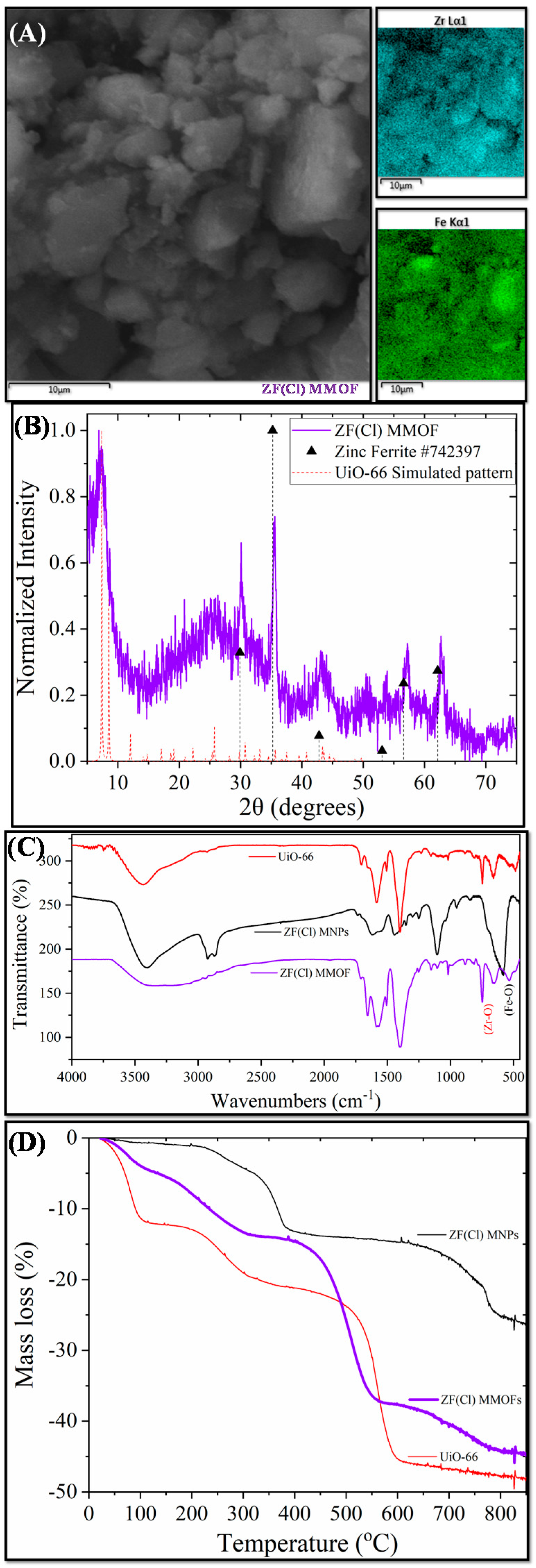 Molecules 28 00039 g005 Molecules 28 00039 g005