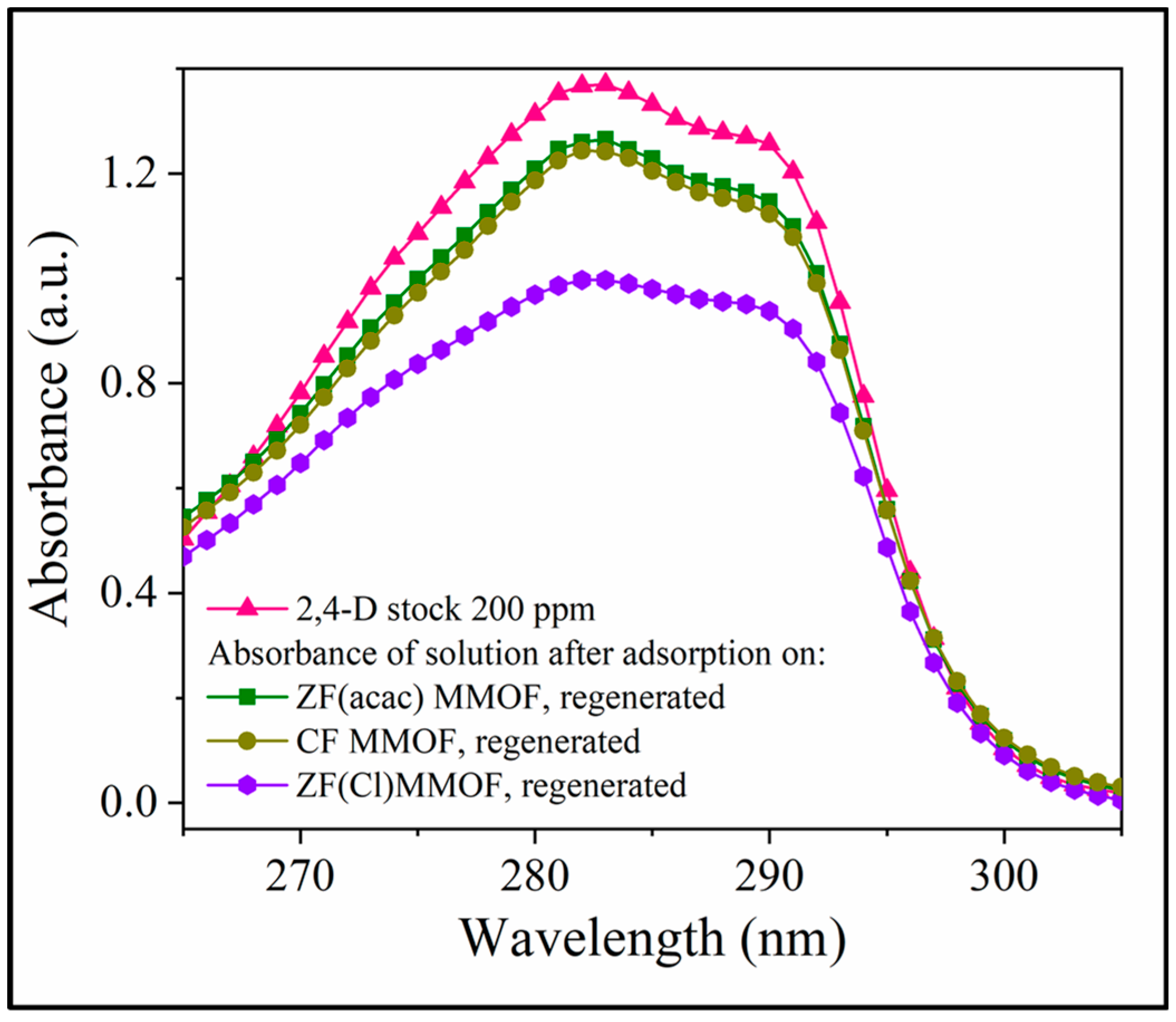 Molecules 28 00039 g010 Molecules 28 00039 g010