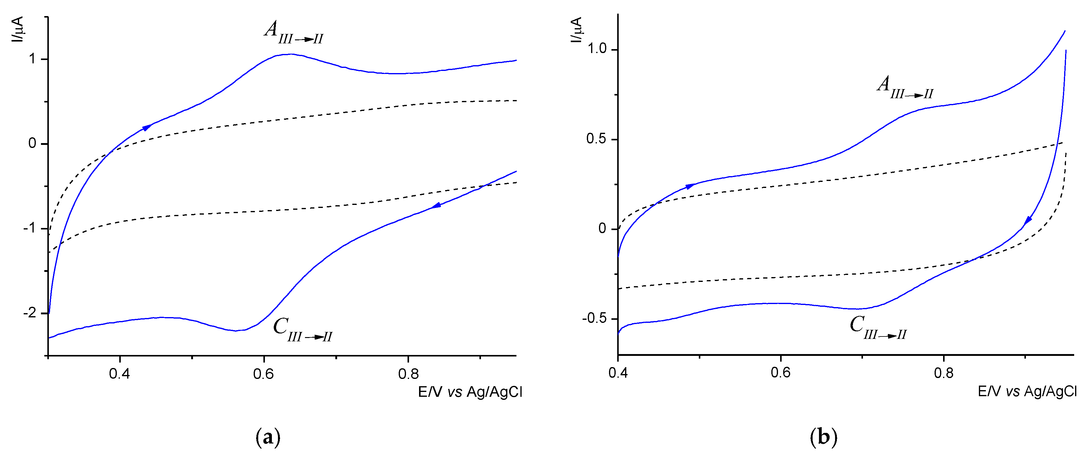 Molecules 28 00040 g005