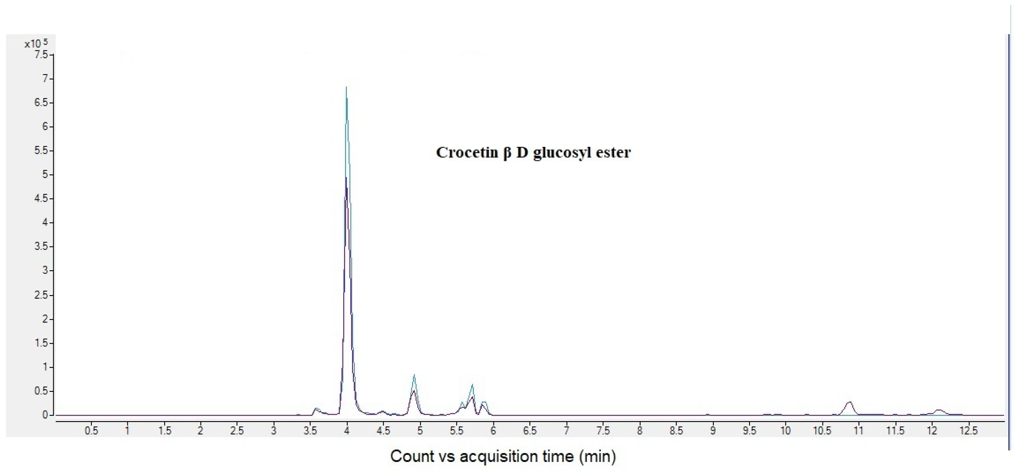 Molecules 28 00042 g001