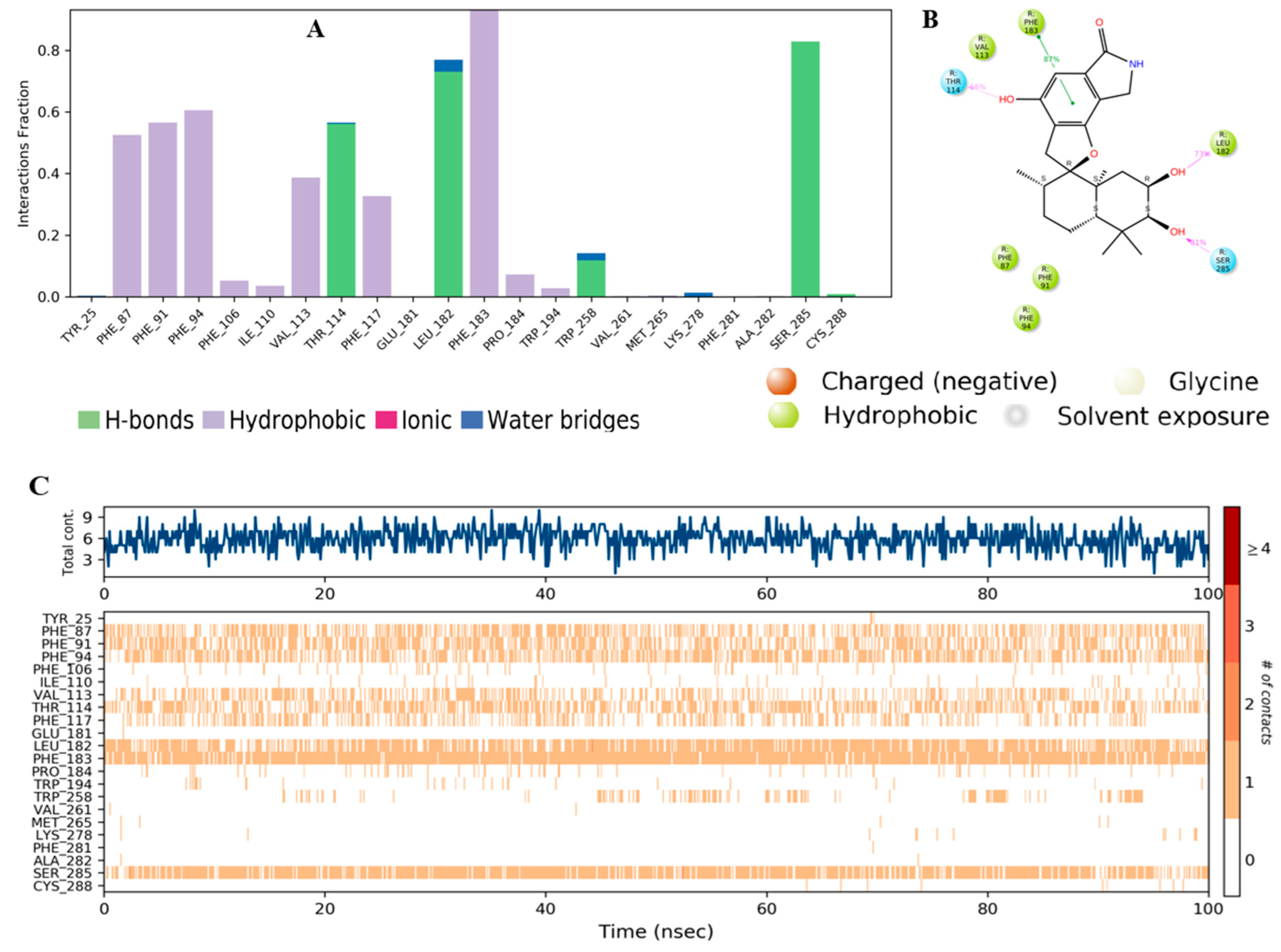 Molecules 28 00044 g010