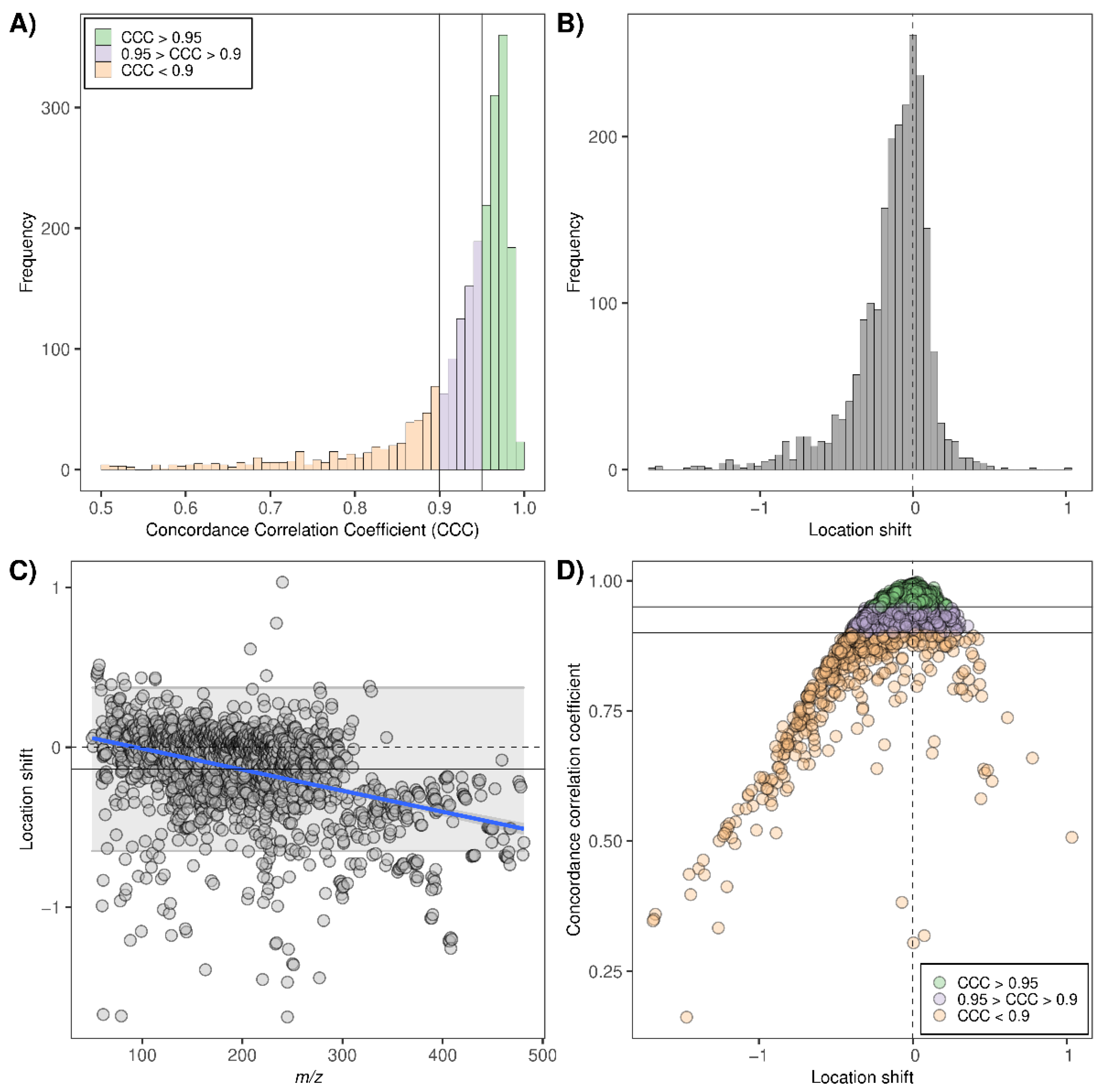 Molecules 28 00045 g001