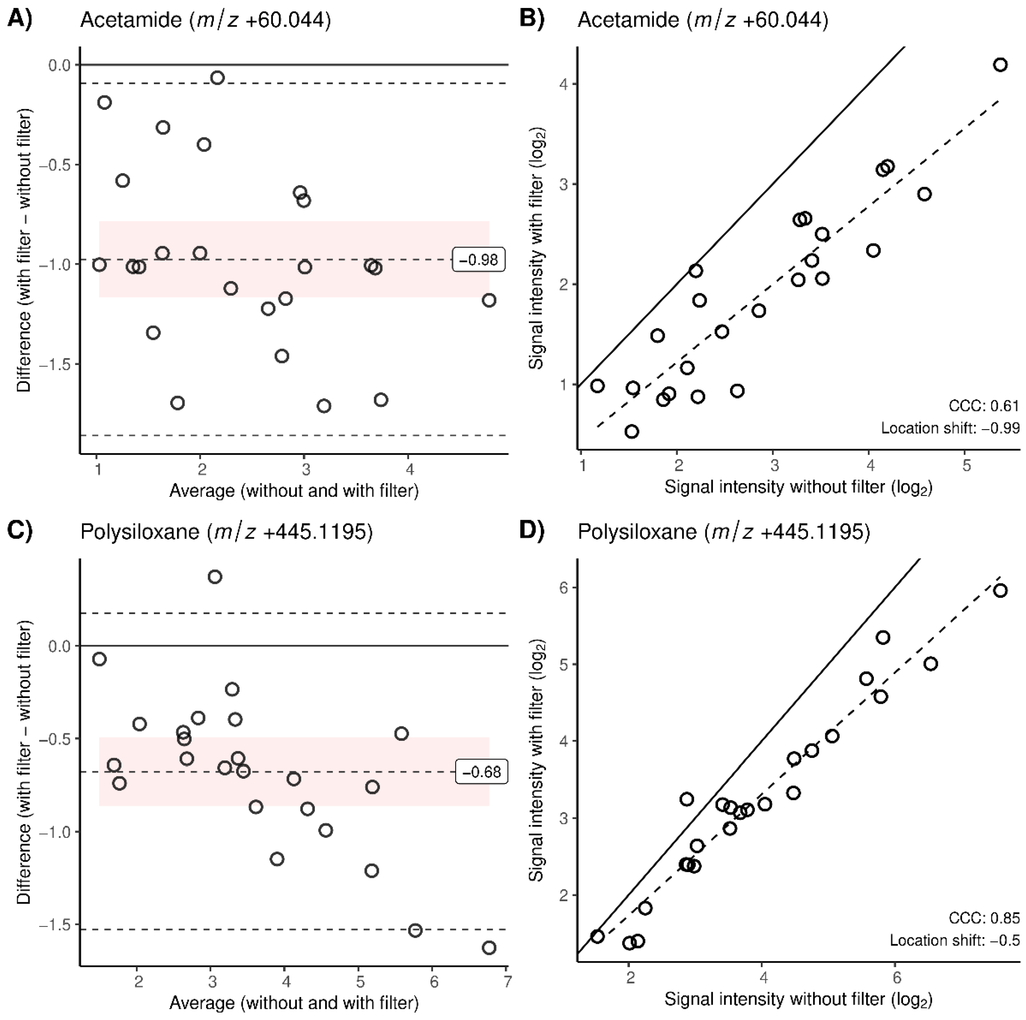 Molecules 28 00045 g003