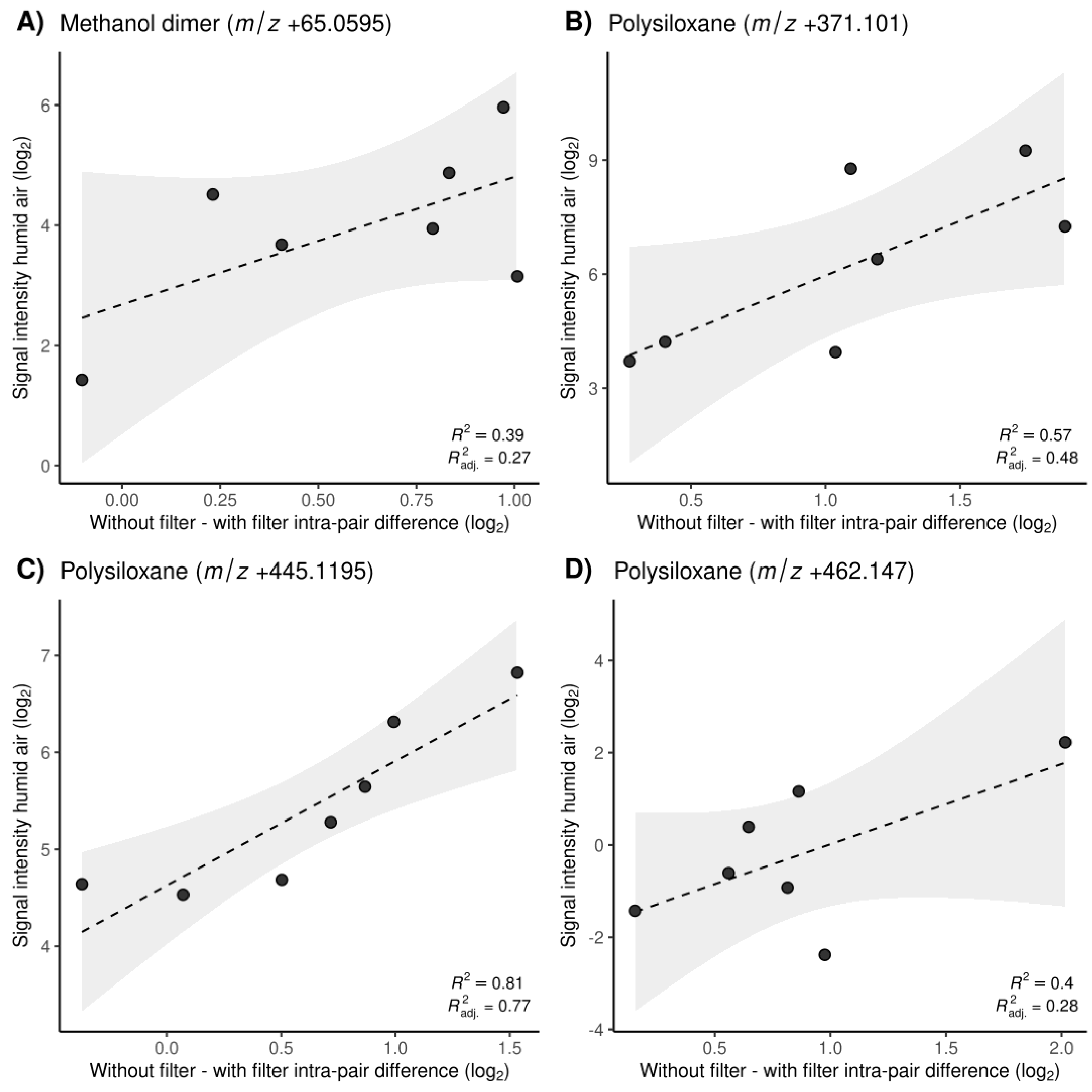 Molecules 28 00045 g004