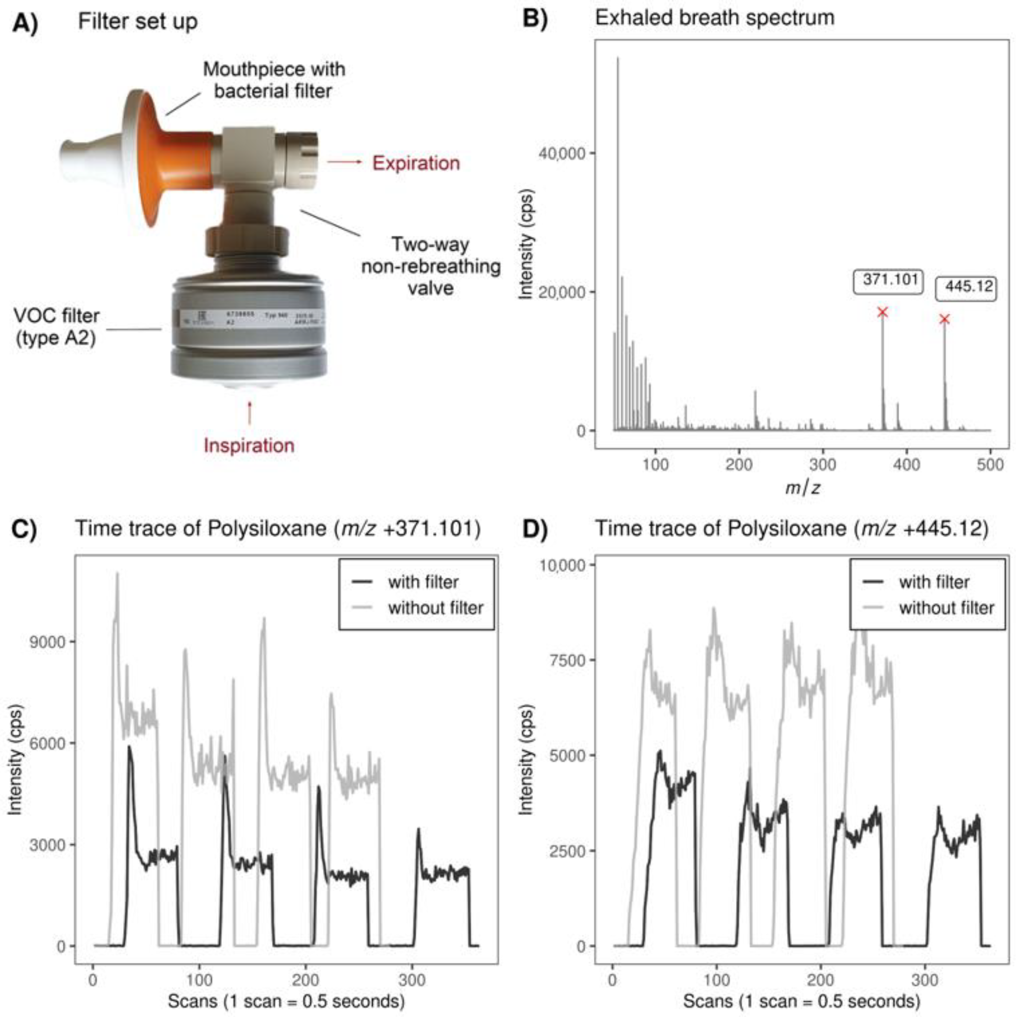 Molecules 28 00045 g005