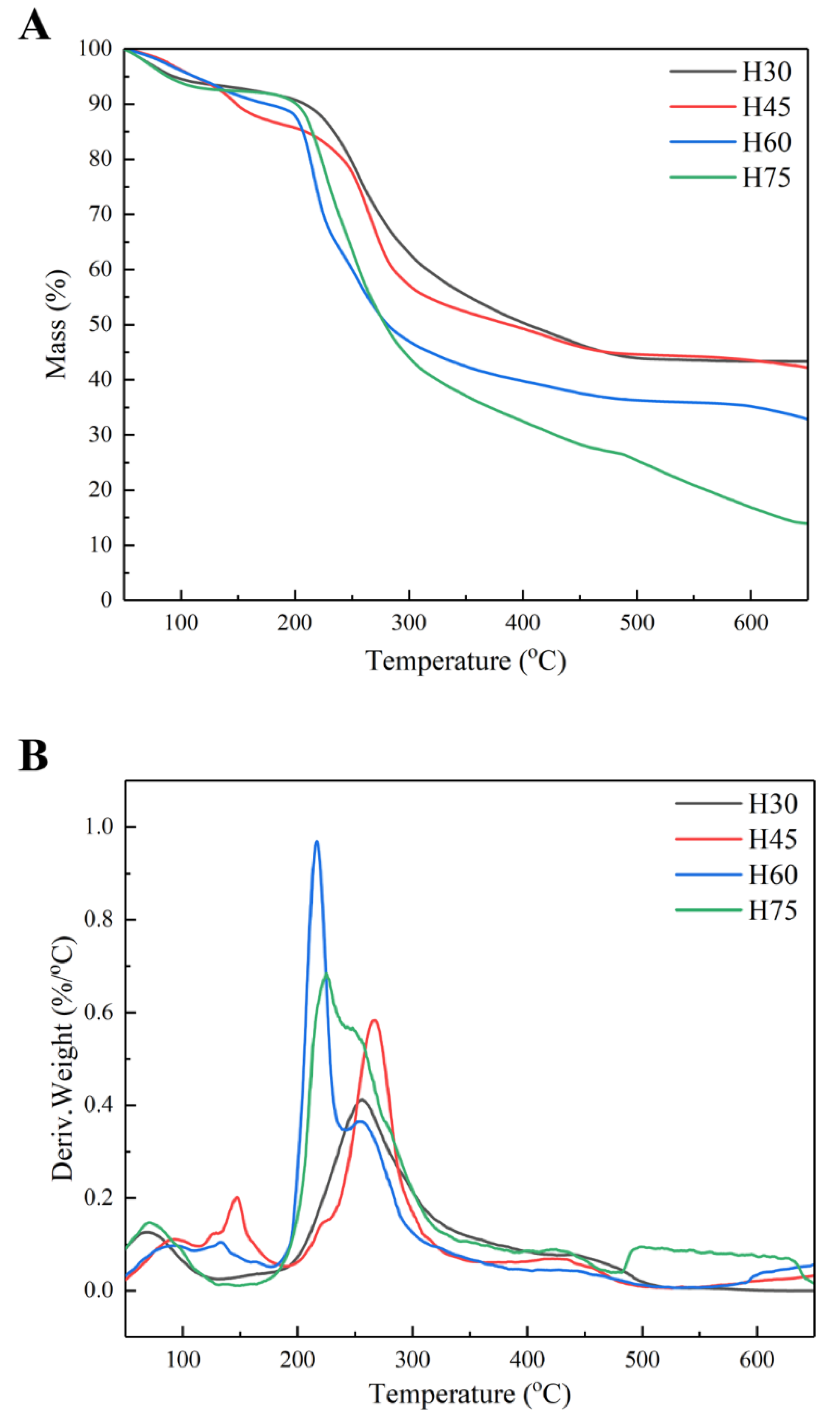 Molecules 28 00046 g003
