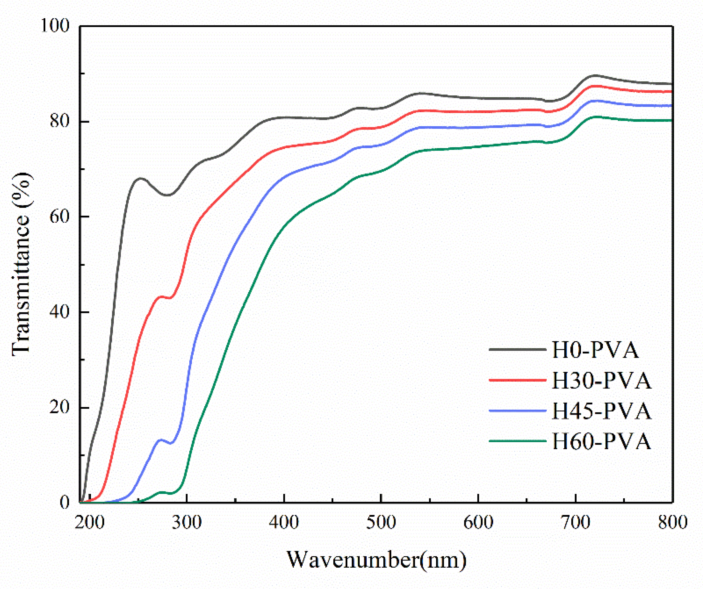Molecules 28 00046 g006