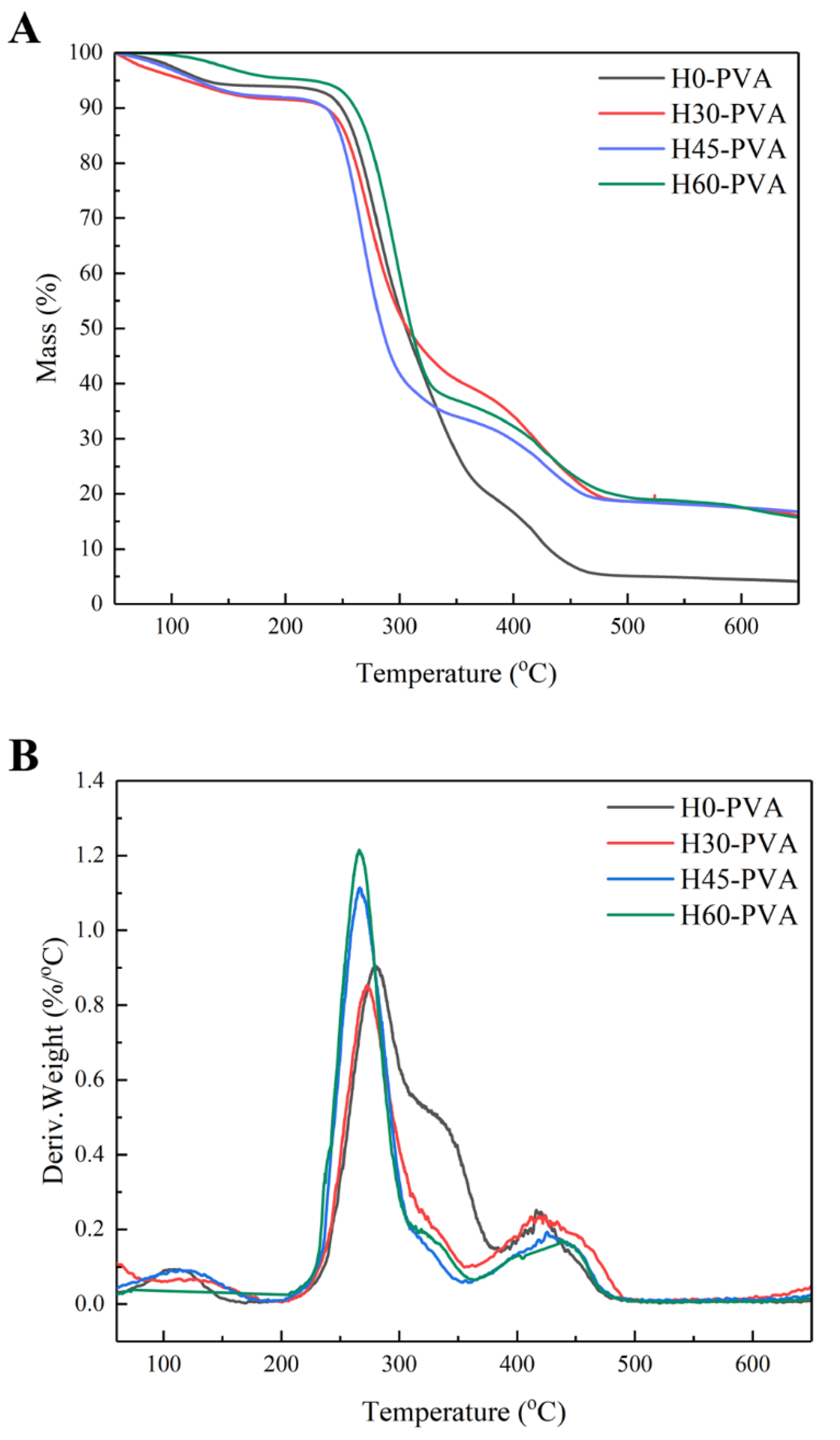 Molecules 28 00046 g007