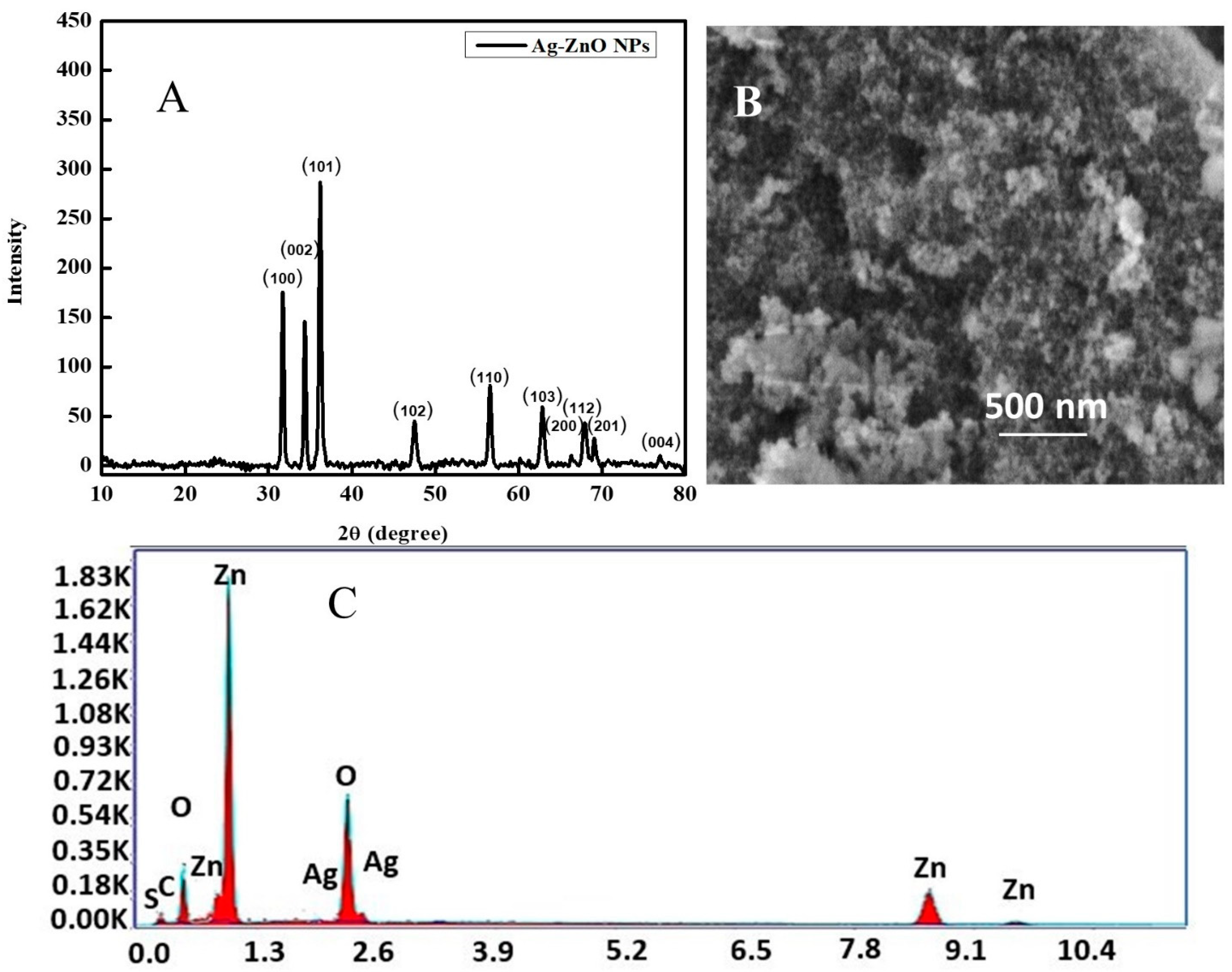Molecules 28 00049 g002