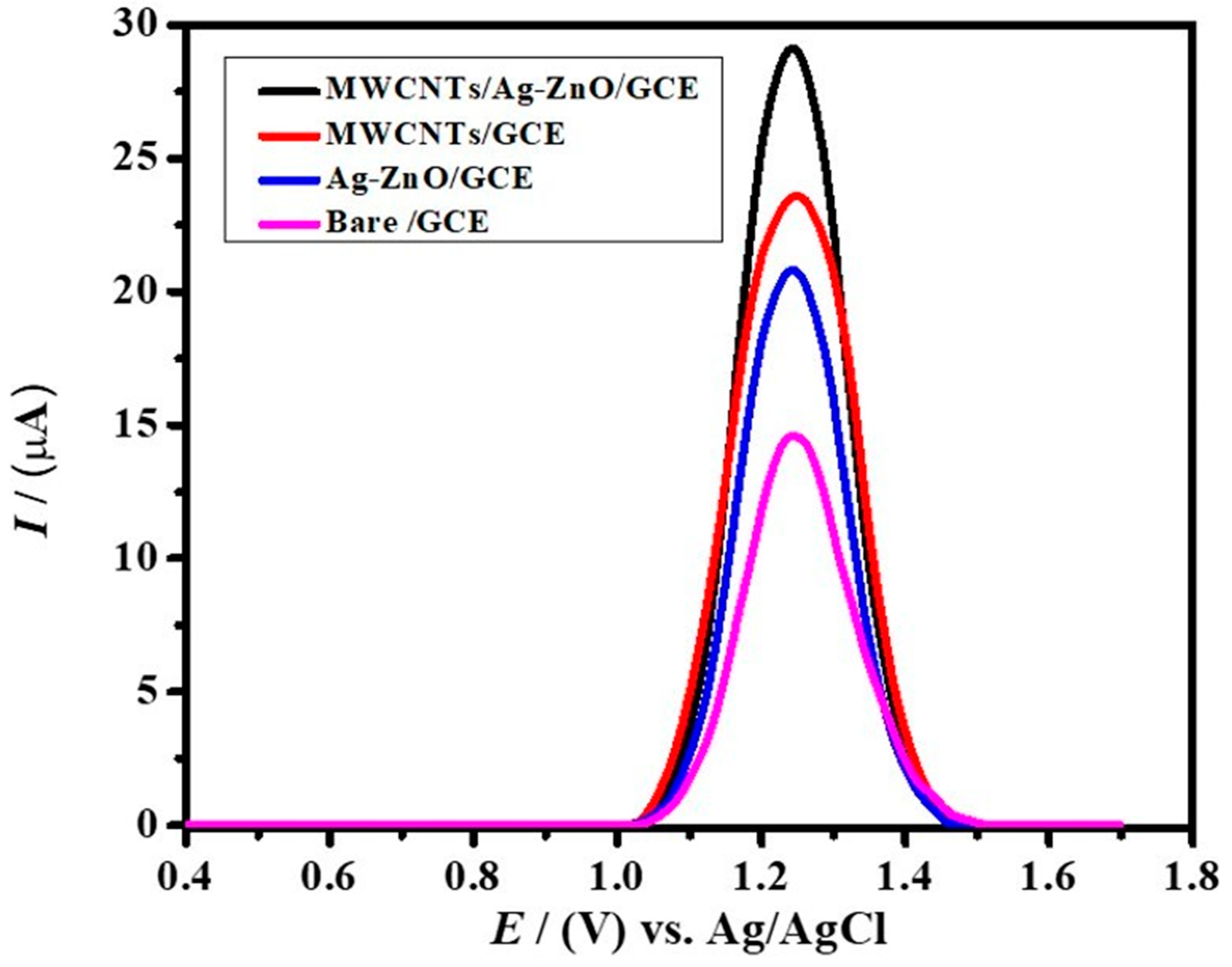 Molecules 28 00049 g004