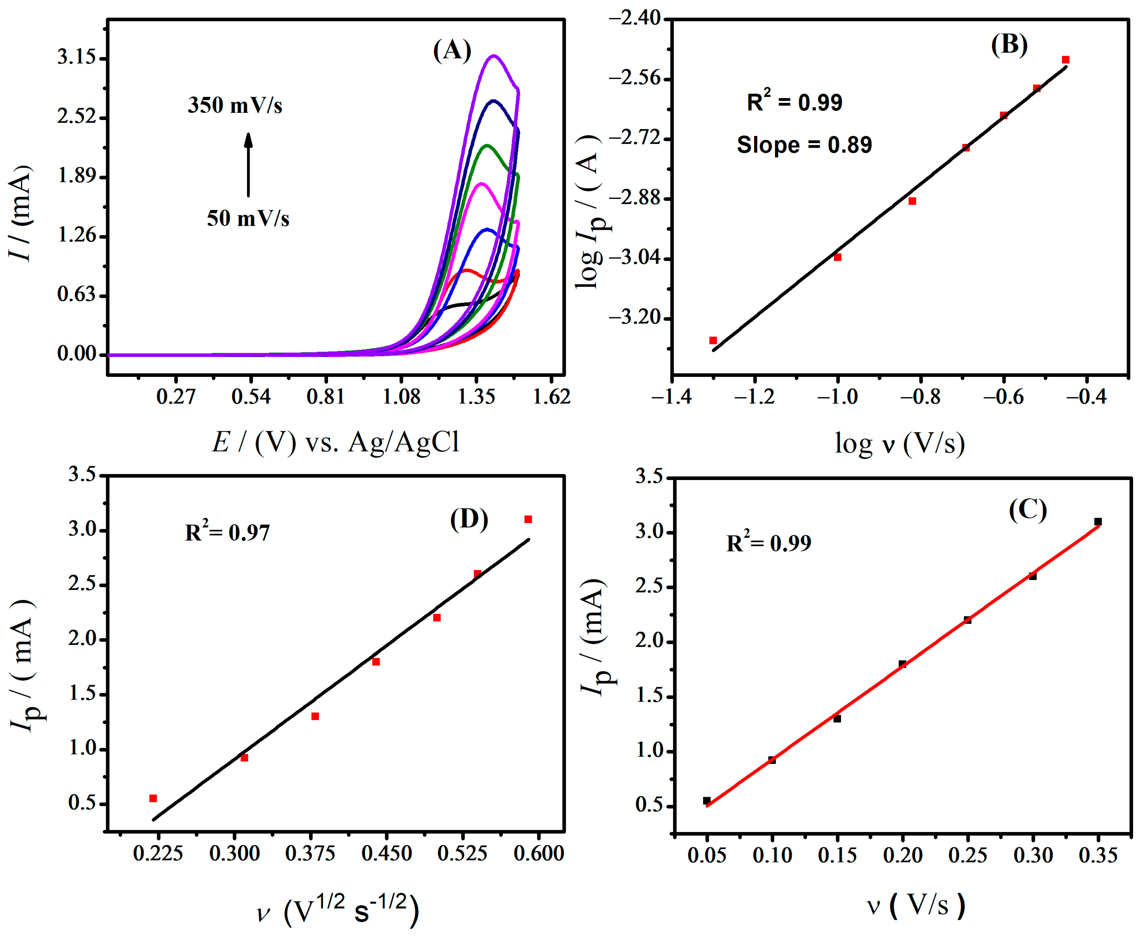 Molecules 28 00049 g005