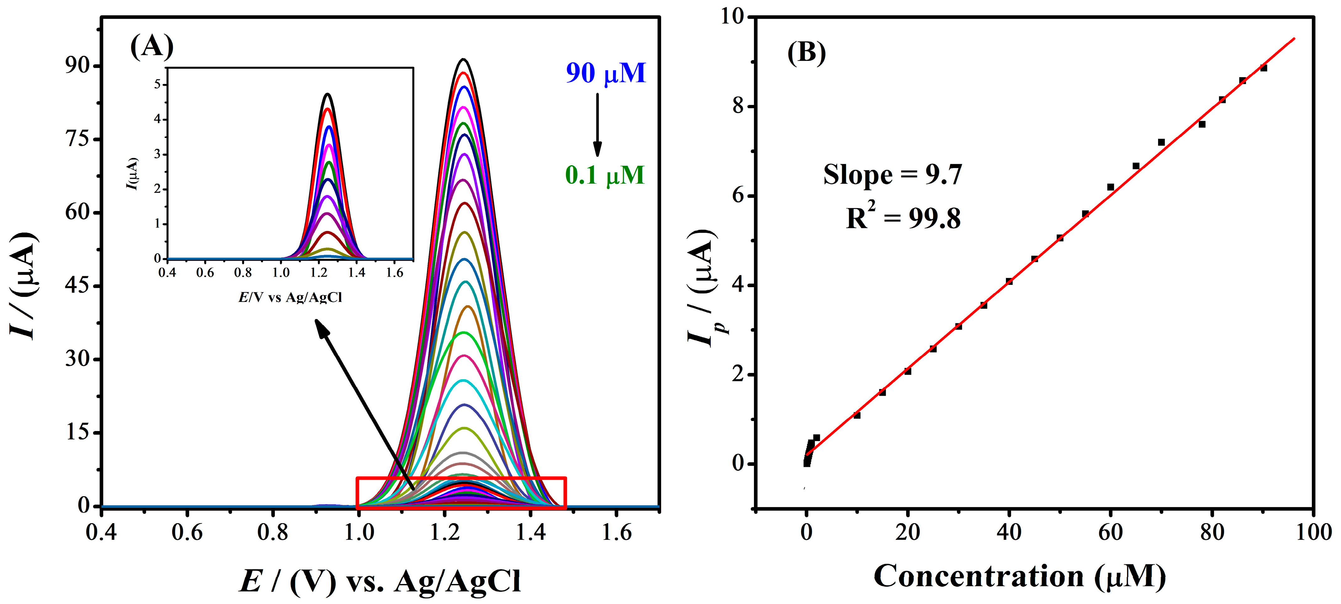 Molecules 28 00049 g006