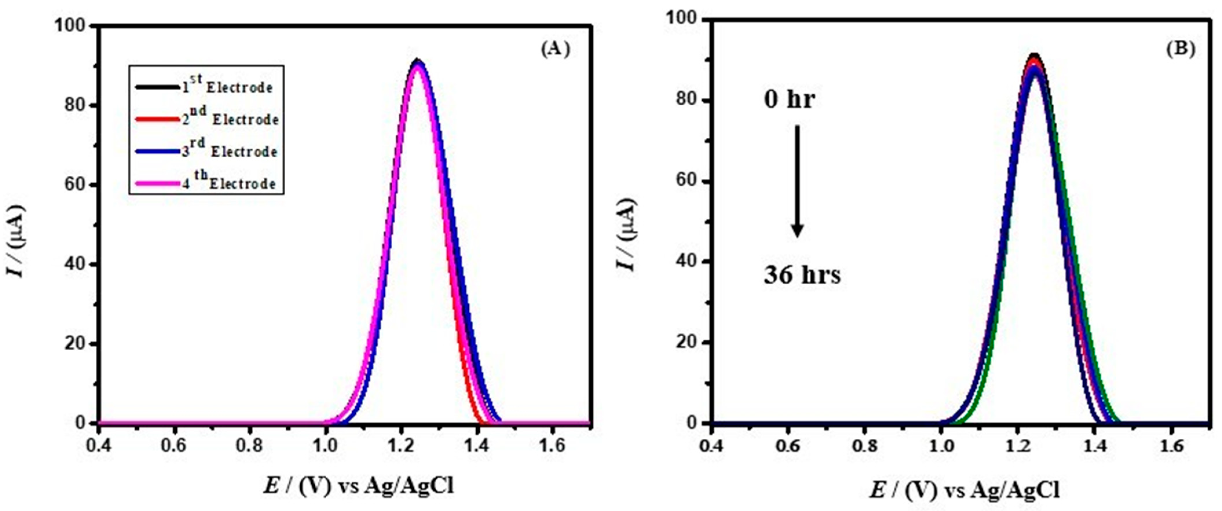 Molecules 28 00049 g007