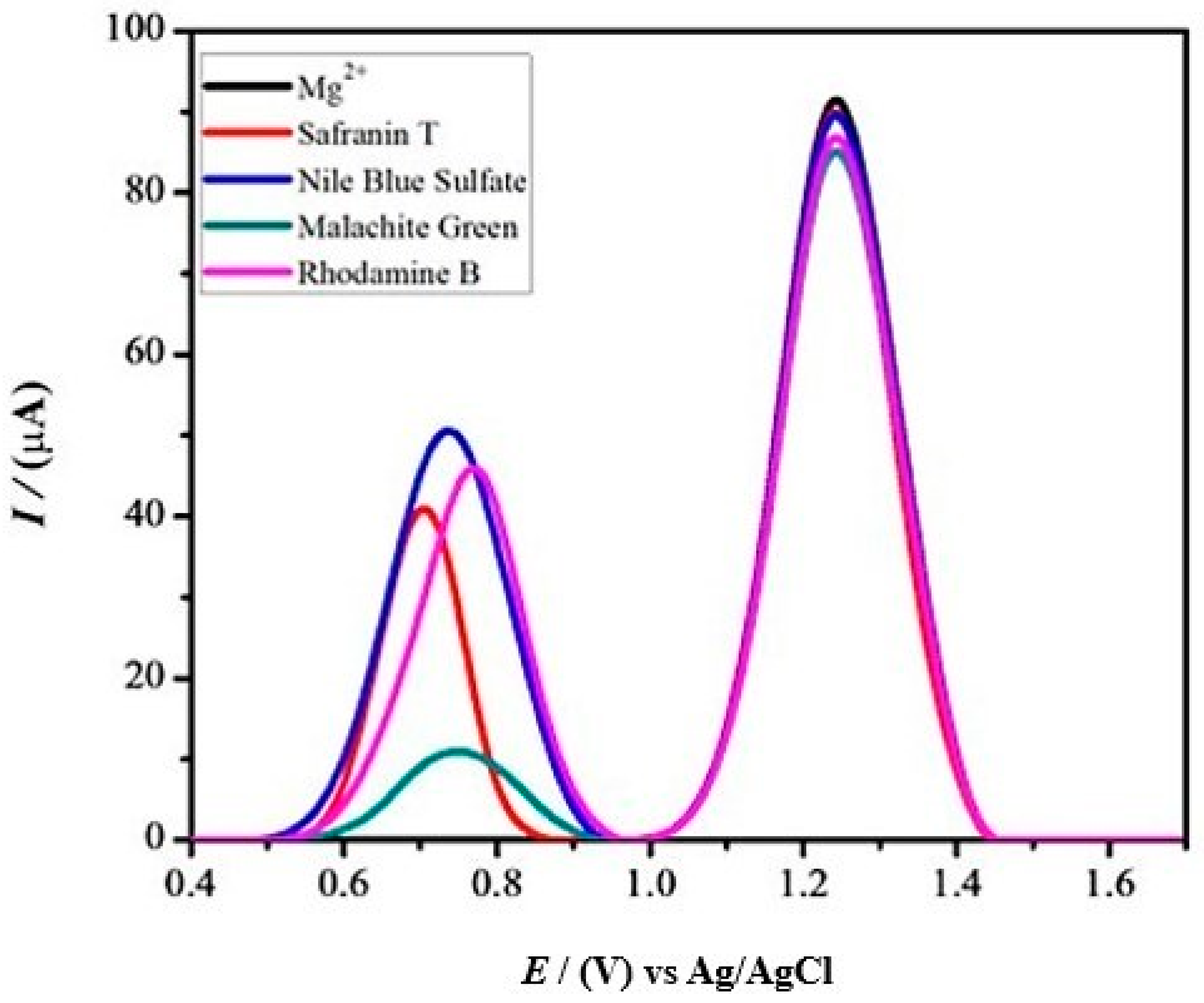 Molecules 28 00049 g008