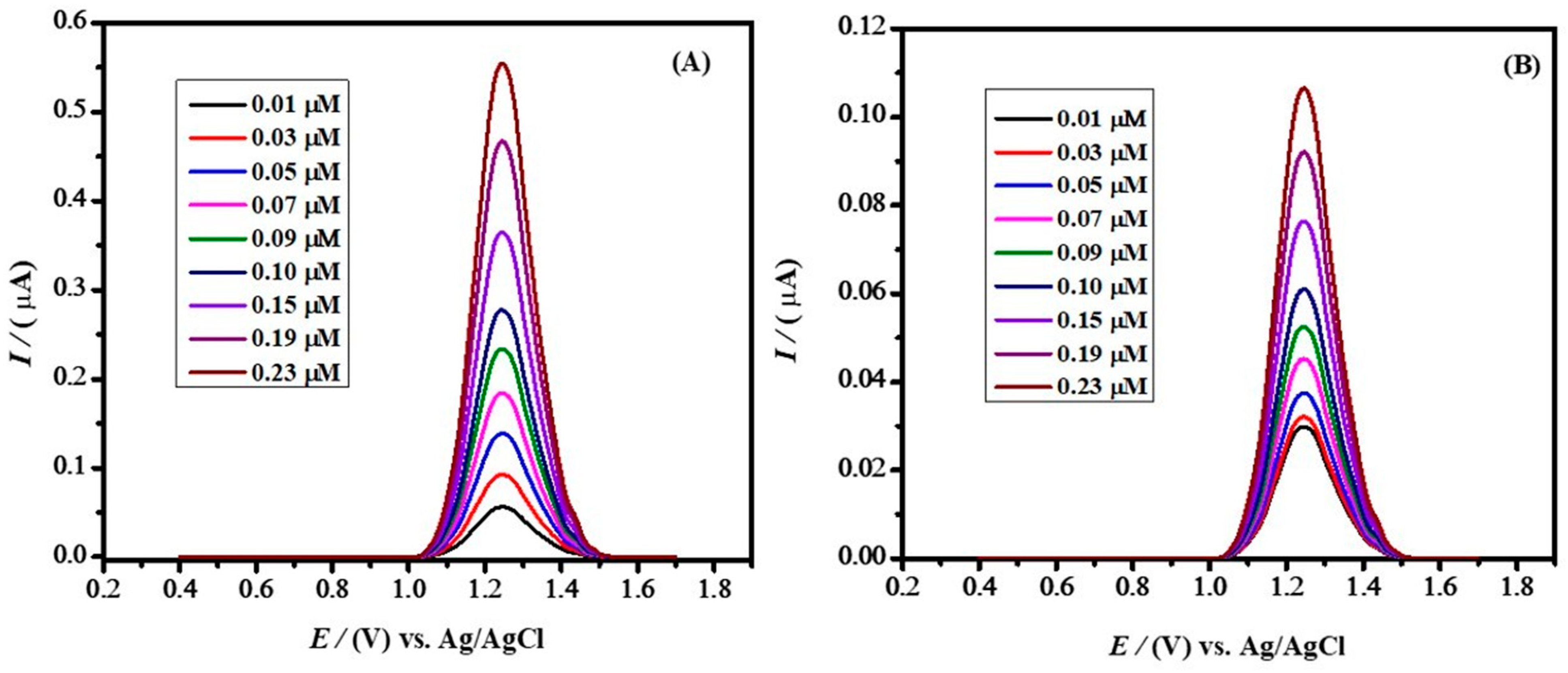 Molecules 28 00049 g009