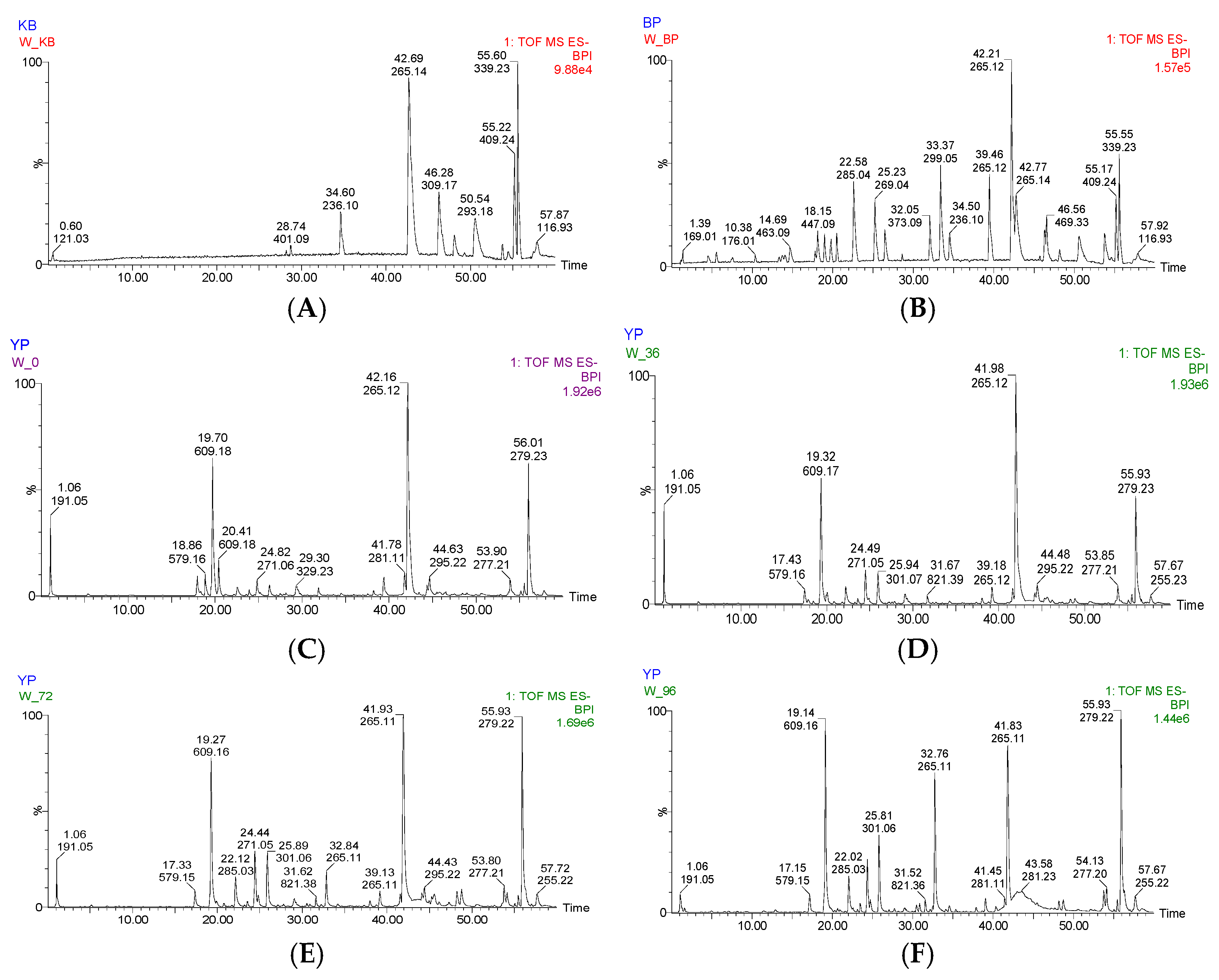 Molecules 28 00053 g001