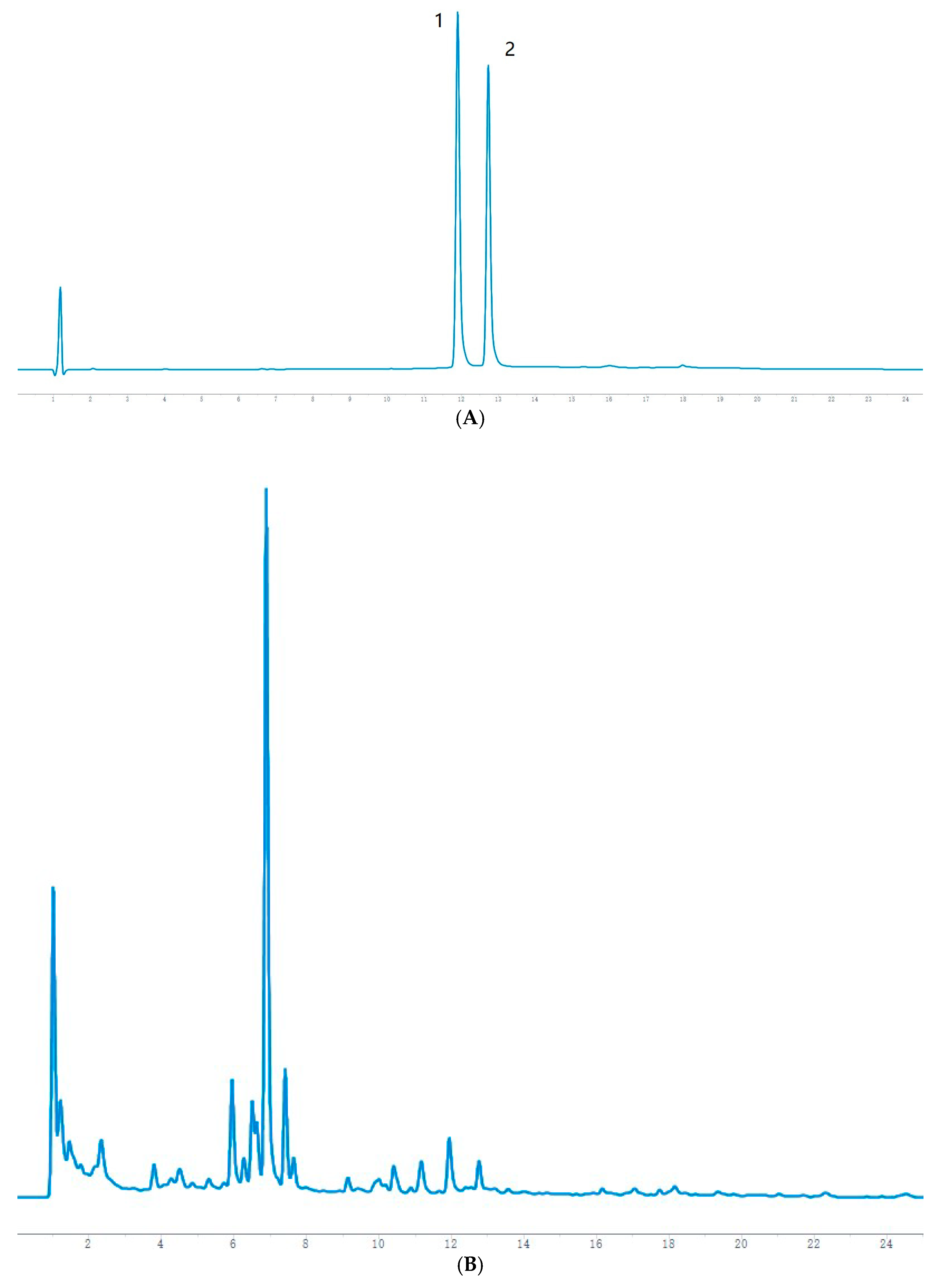 Molecules 28 00053 g002a