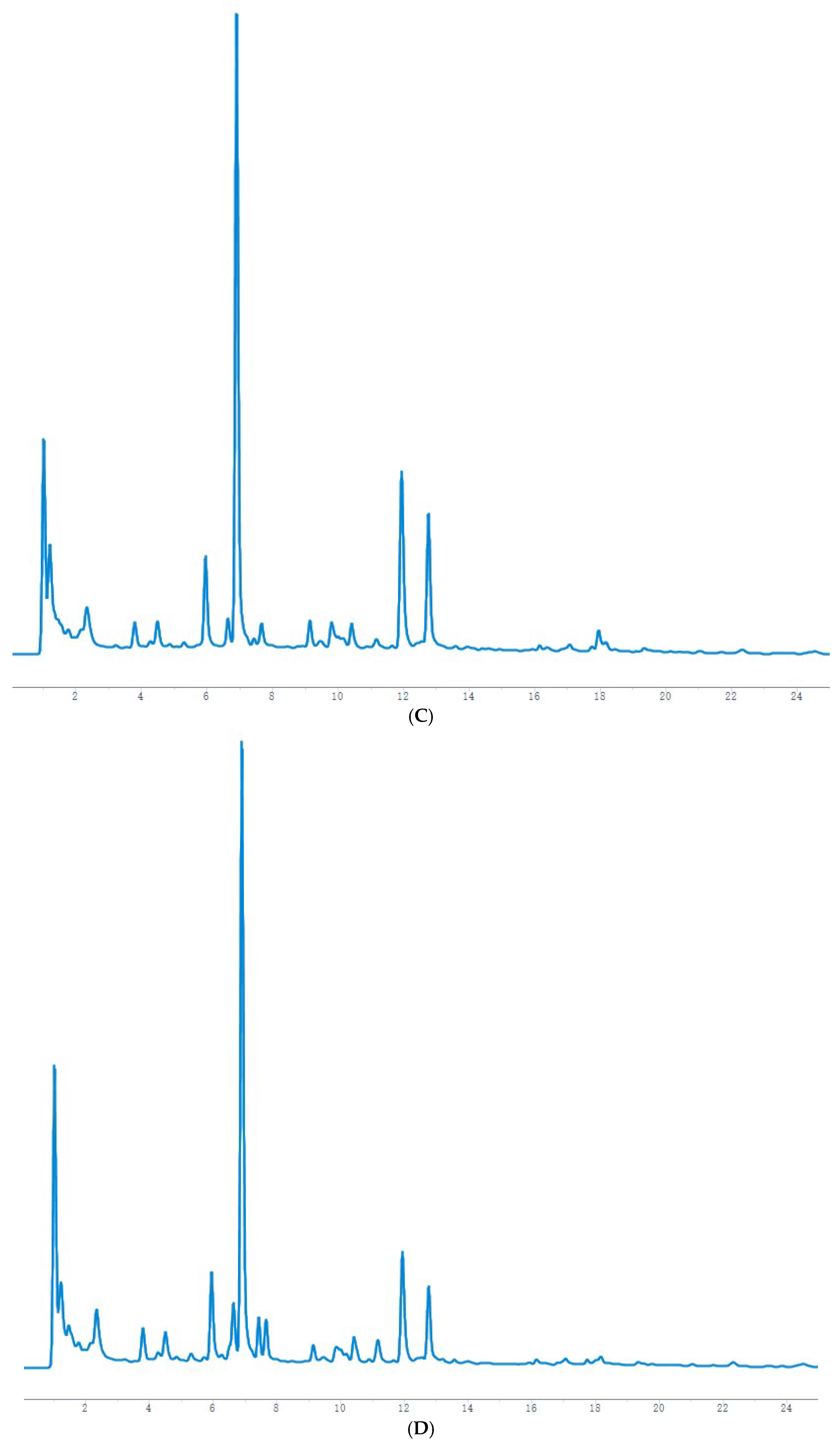 Molecules 28 00053 g002b