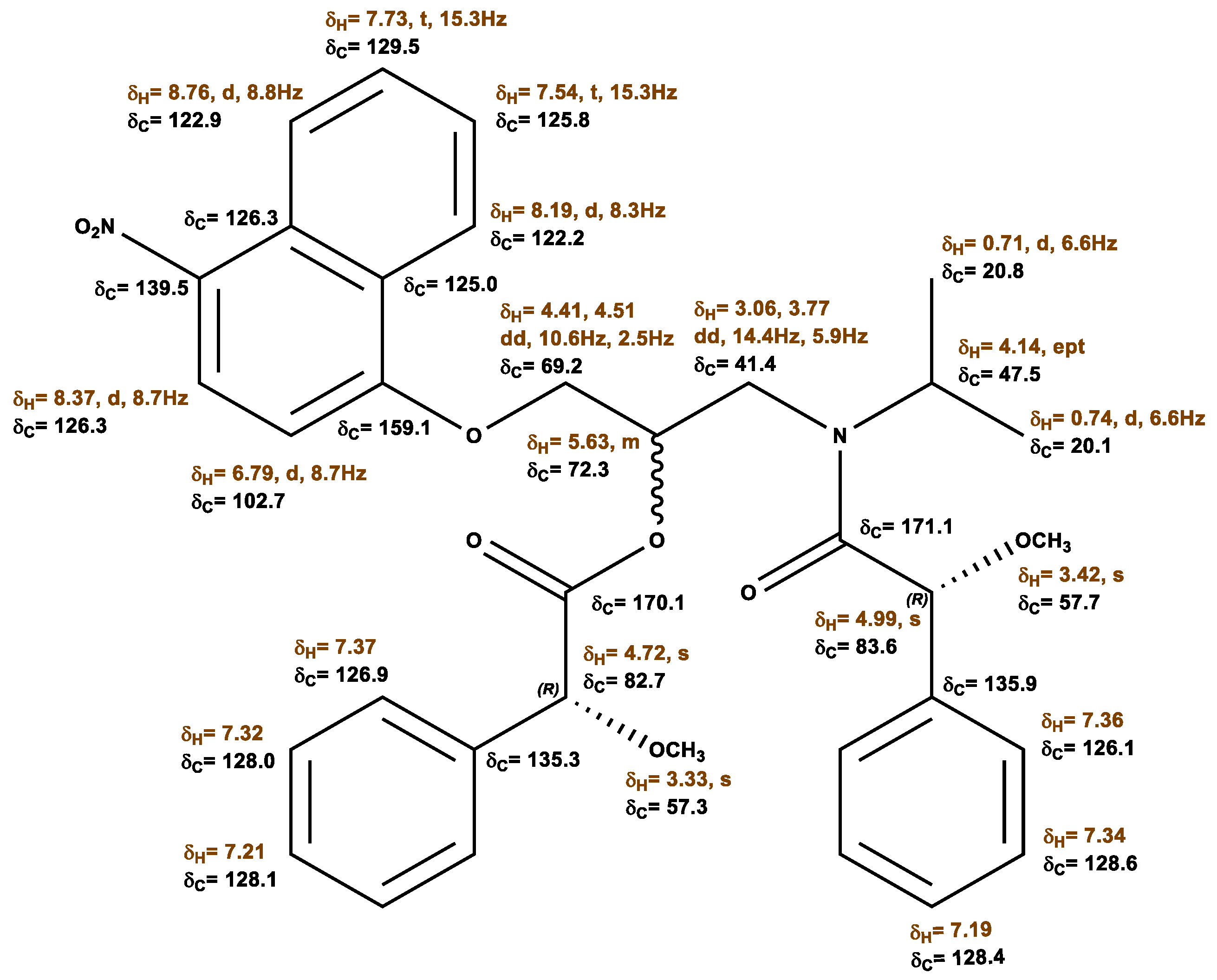 Molecules 28 00057 g002