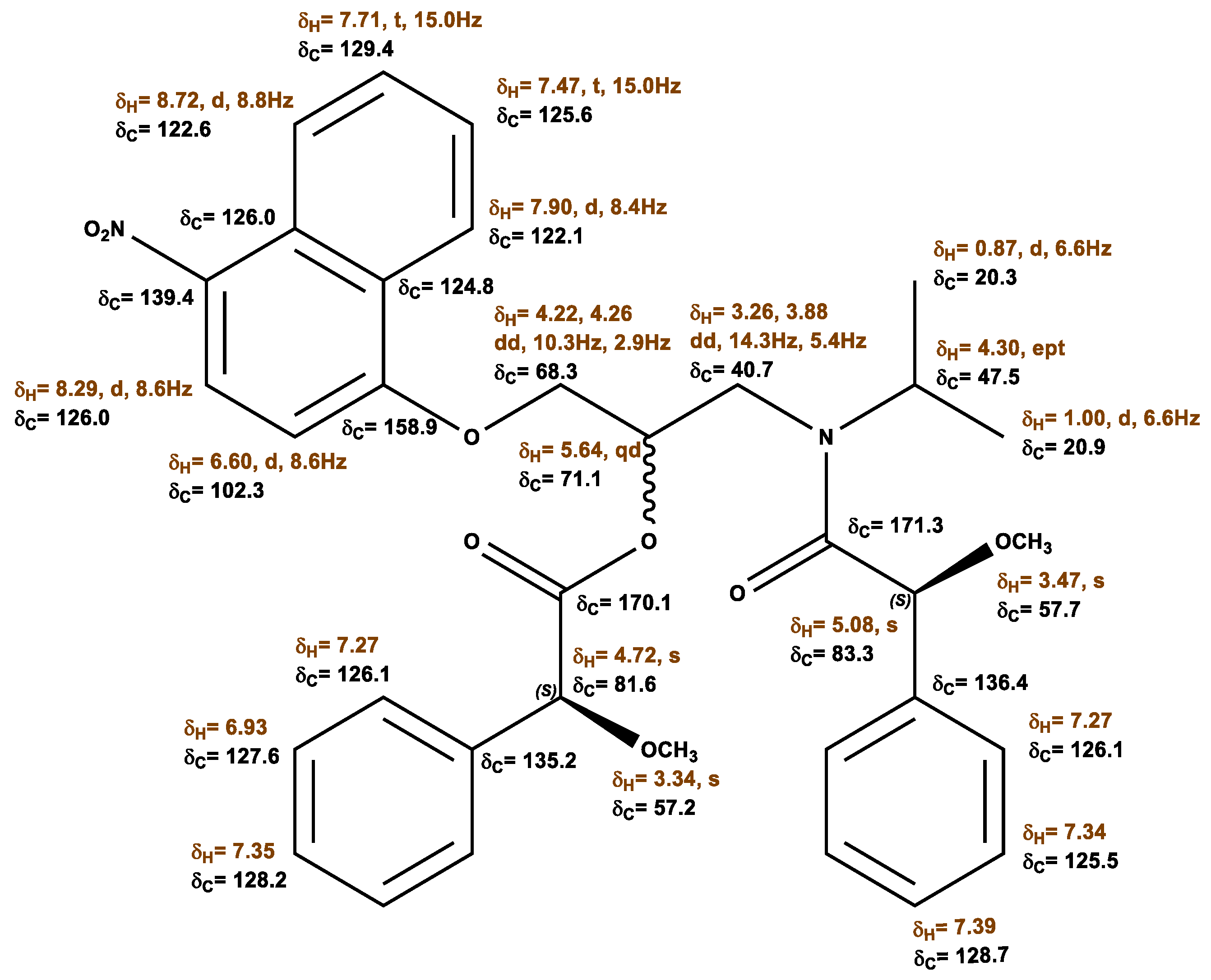 Molecules 28 00057 g003