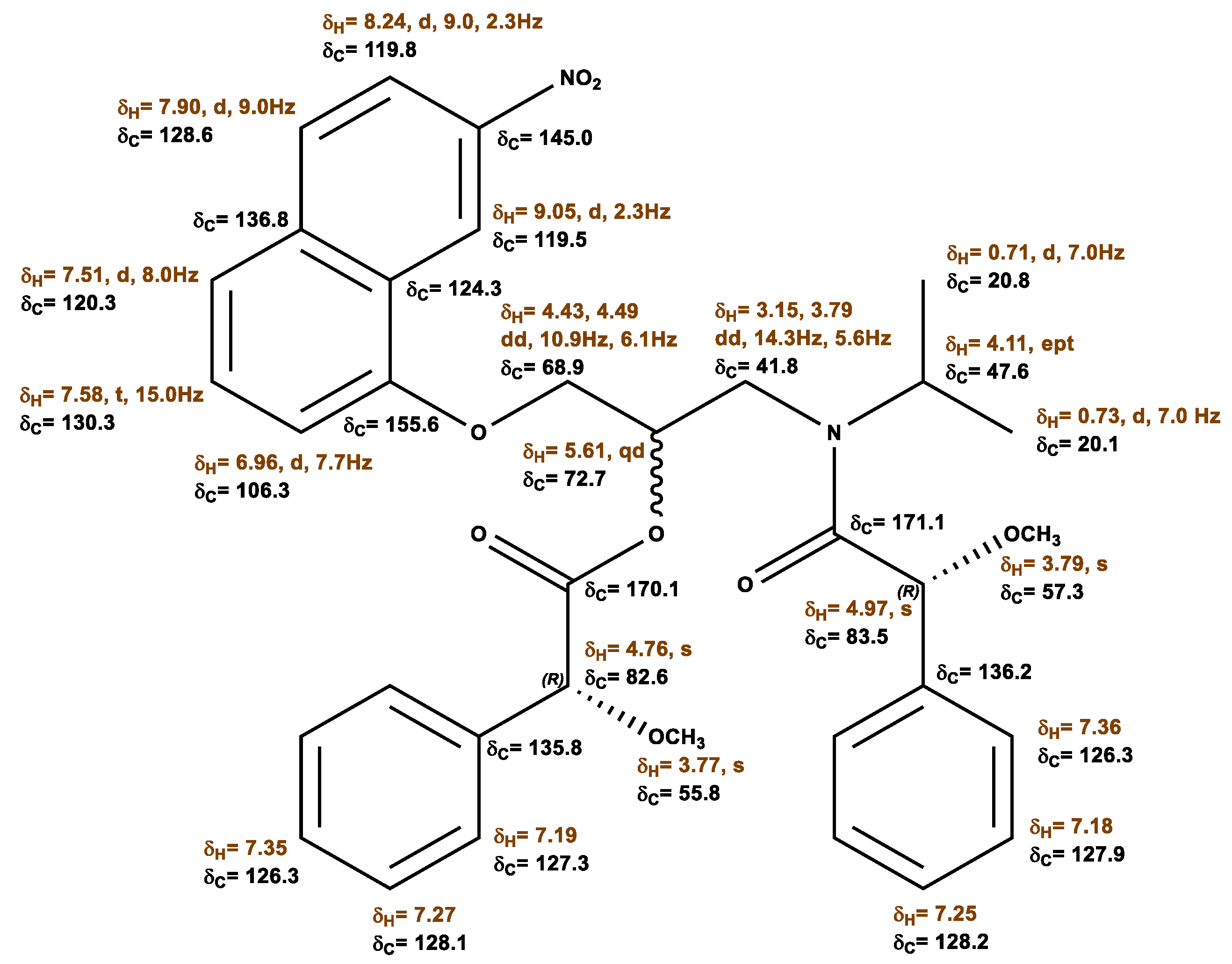 Molecules 28 00057 g005