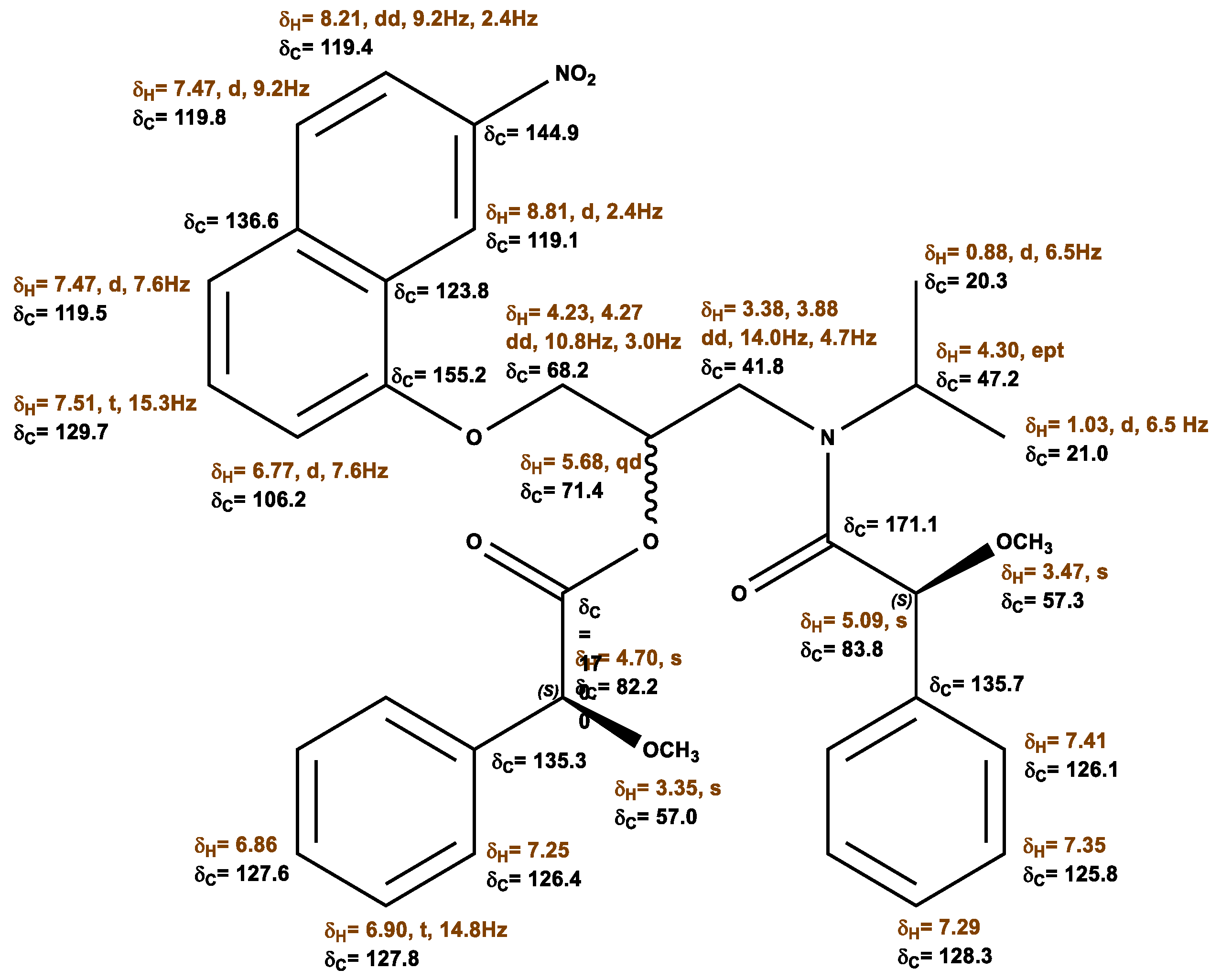Molecules 28 00057 g006