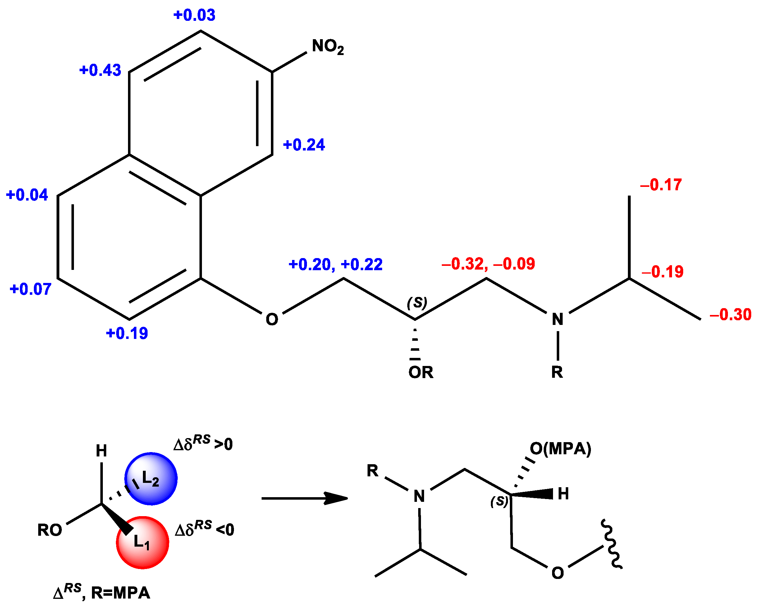 Molecules 28 00057 g007