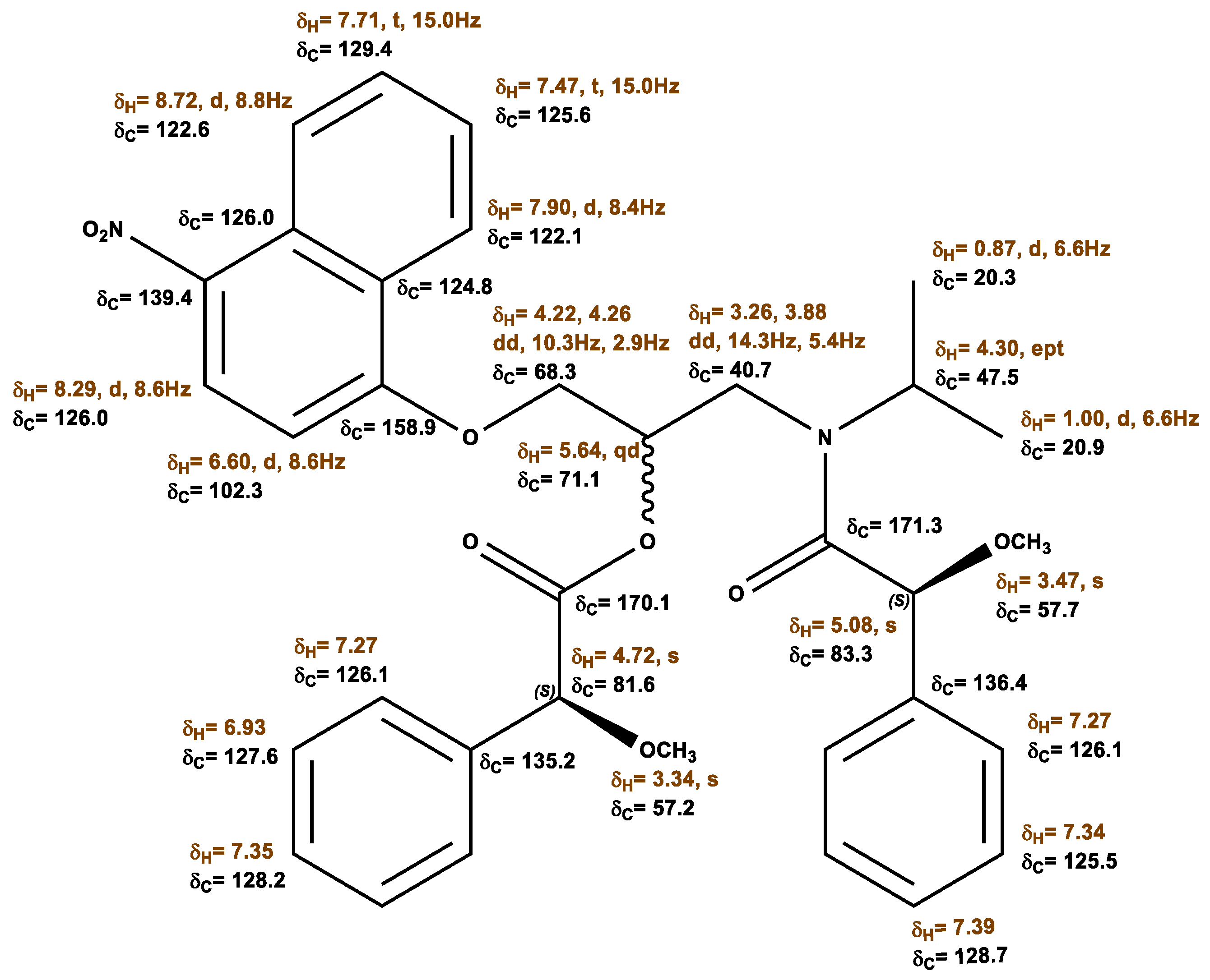 Molecules 28 00057 g008