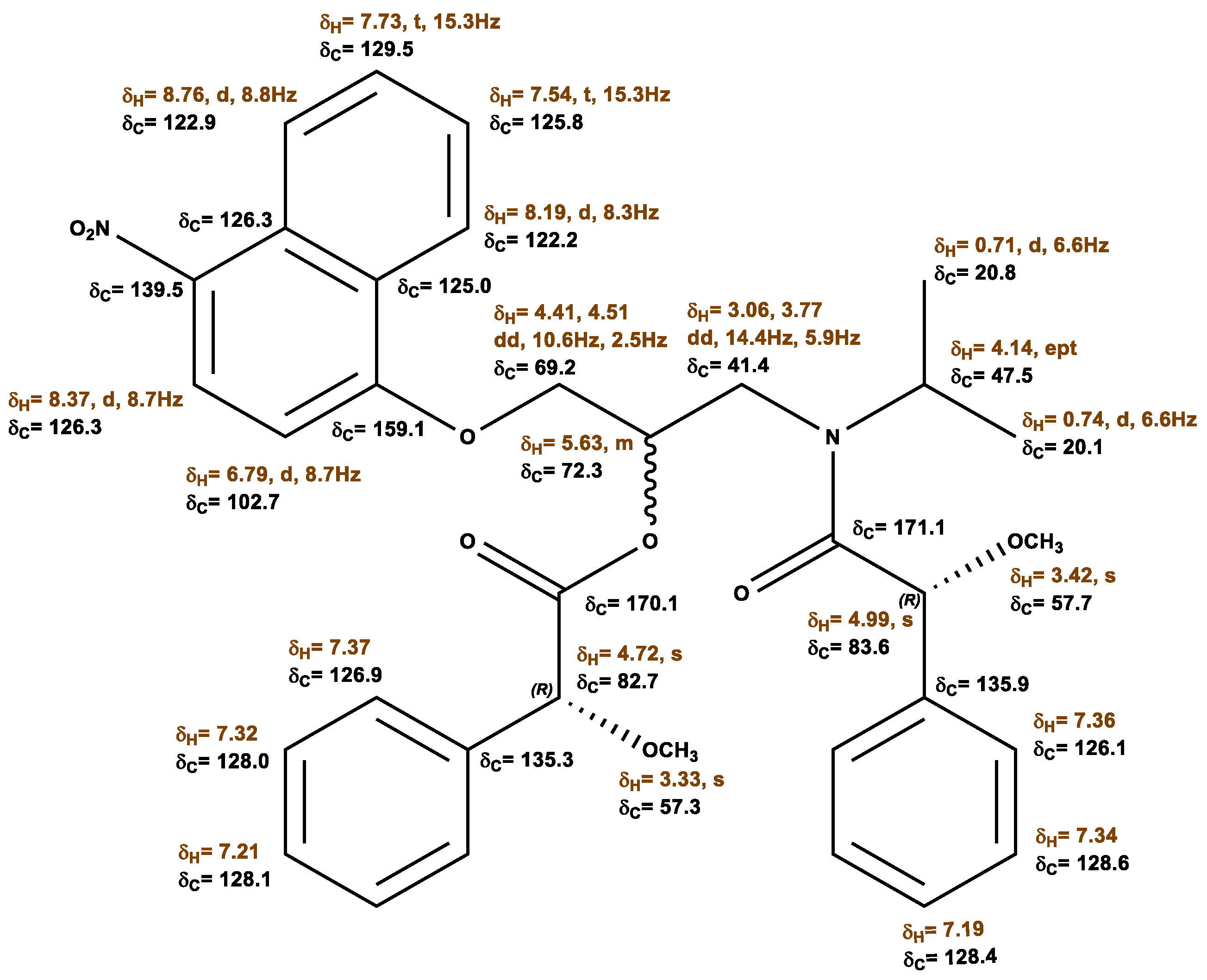 Molecules 28 00057 g009