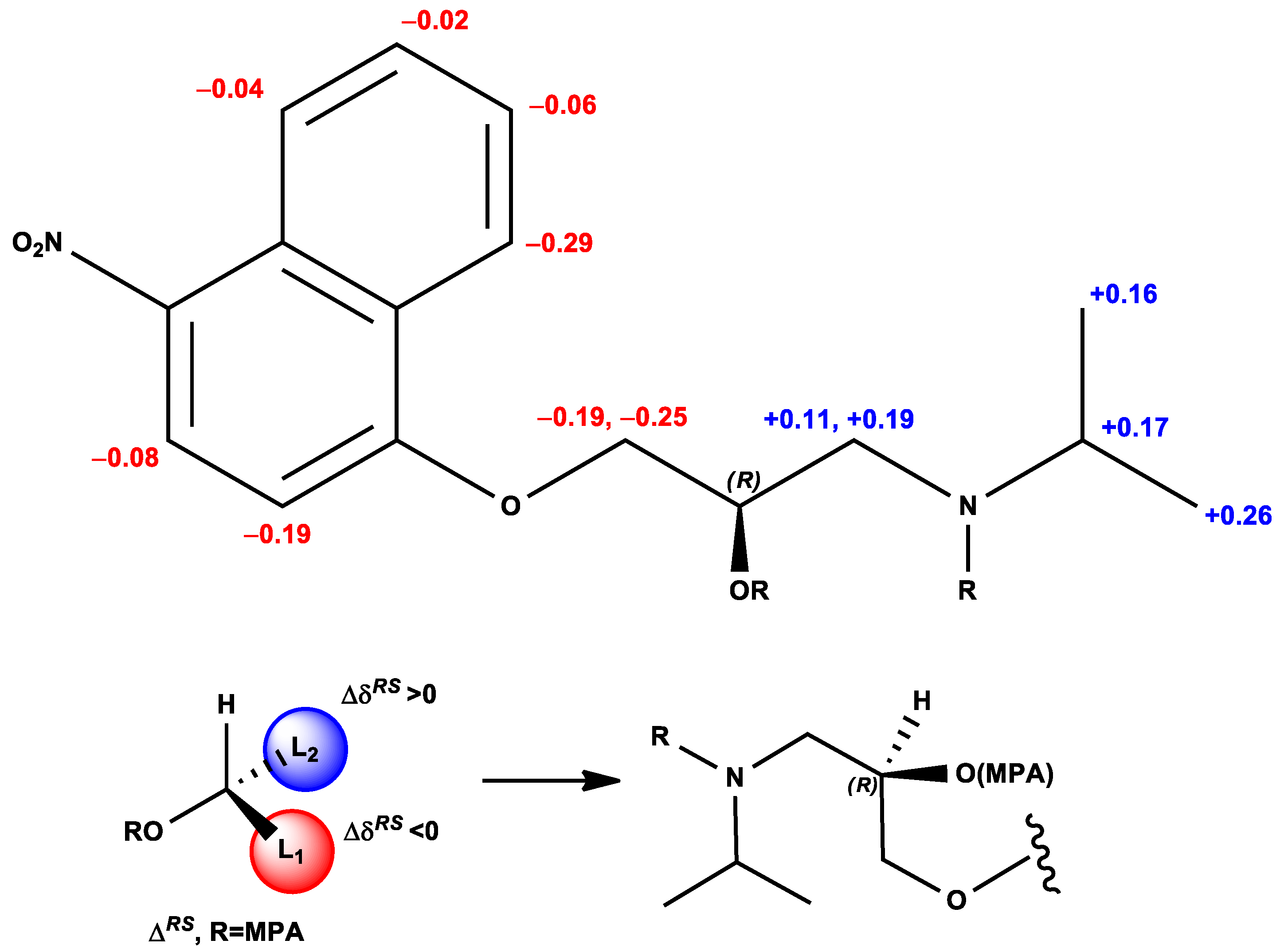Molecules 28 00057 g010