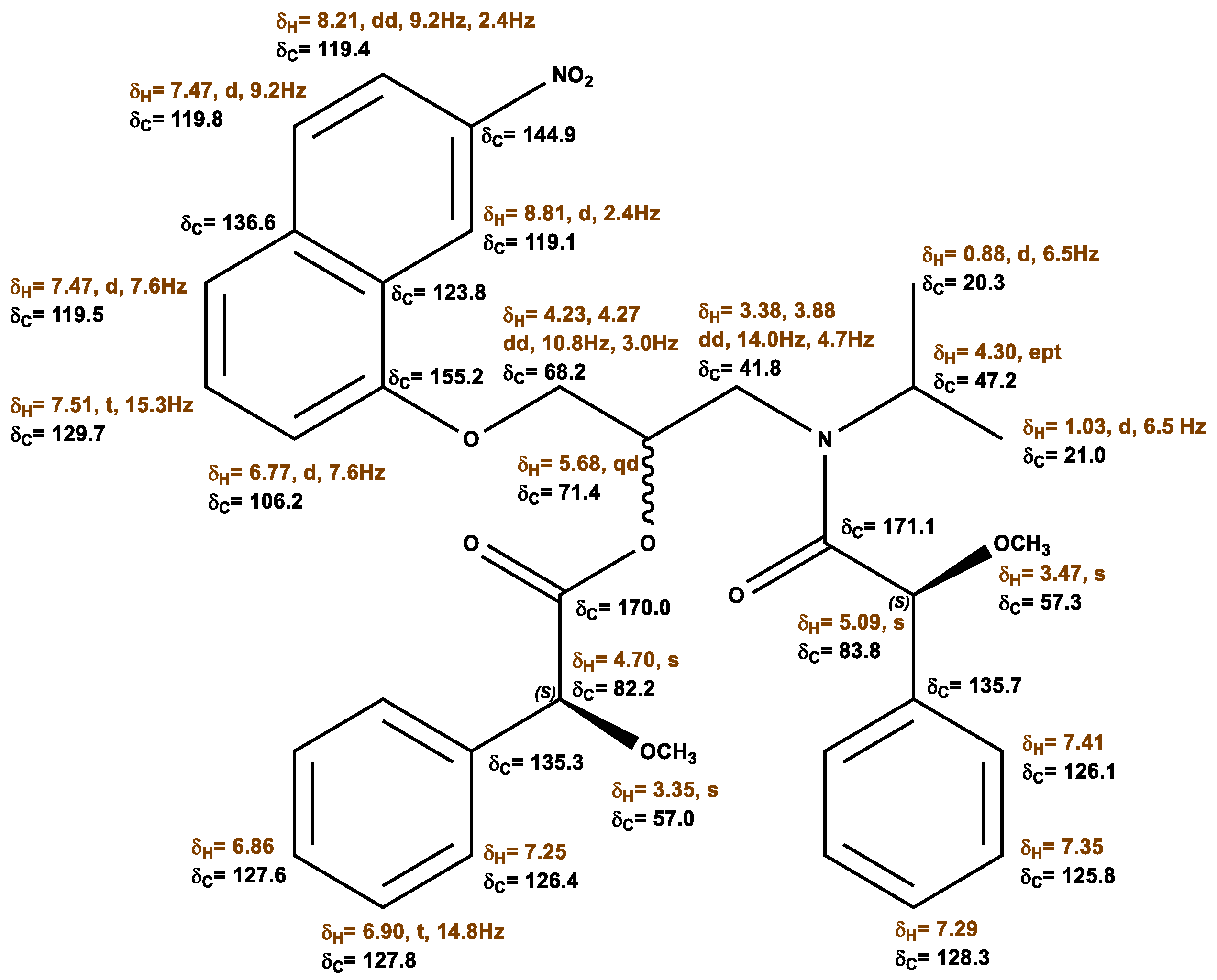 Molecules 28 00057 g011