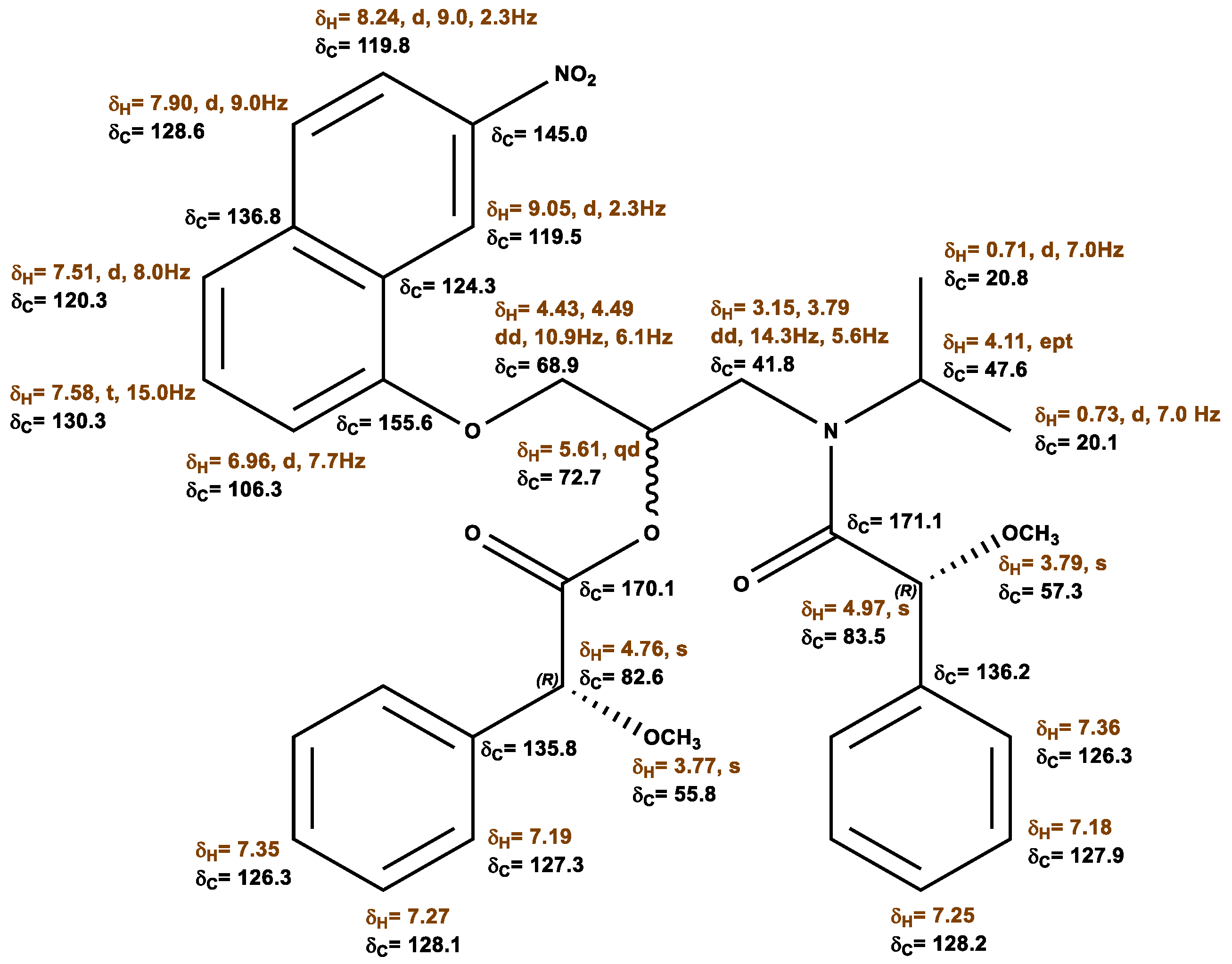 Molecules 28 00057 g012