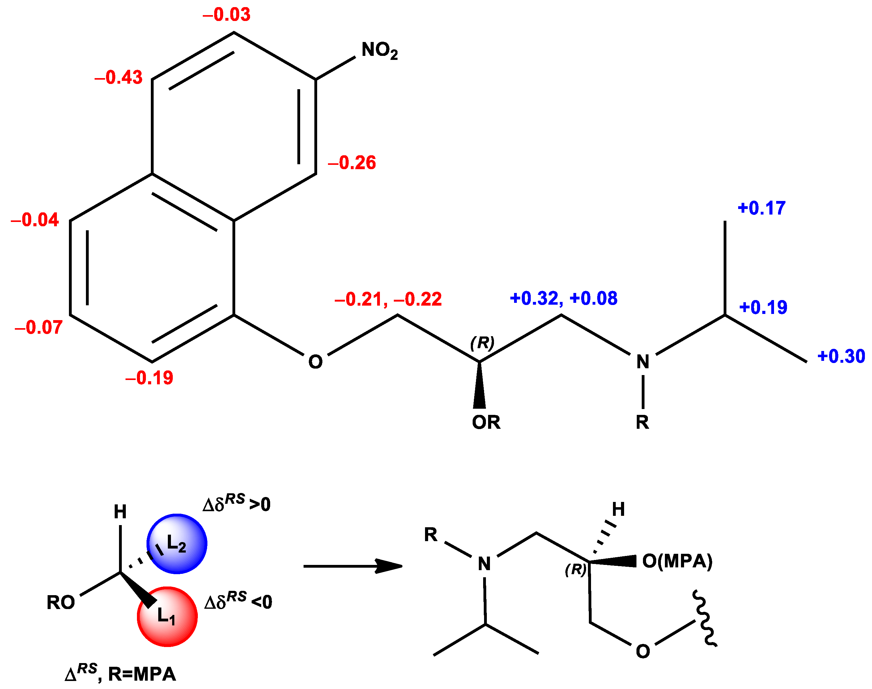 Molecules 28 00057 g013
