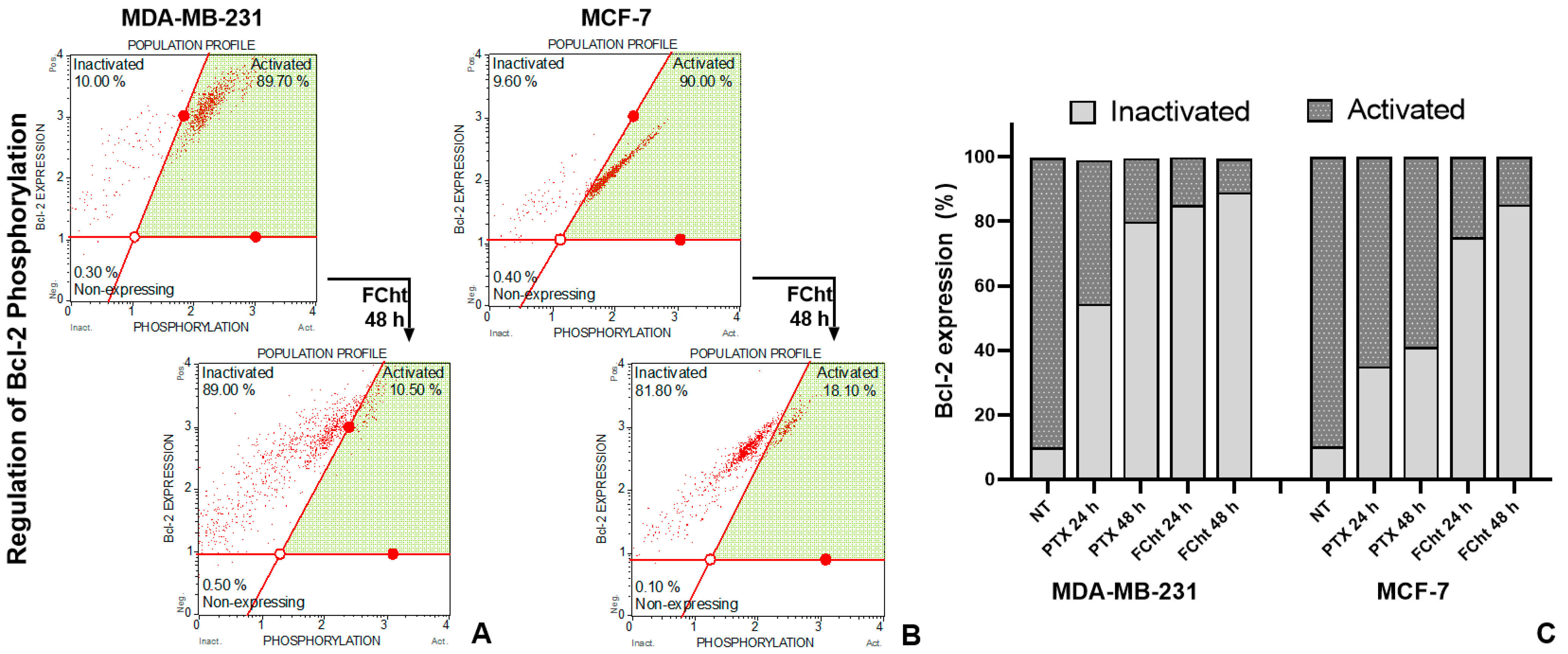 Molecules 28 00058 g007