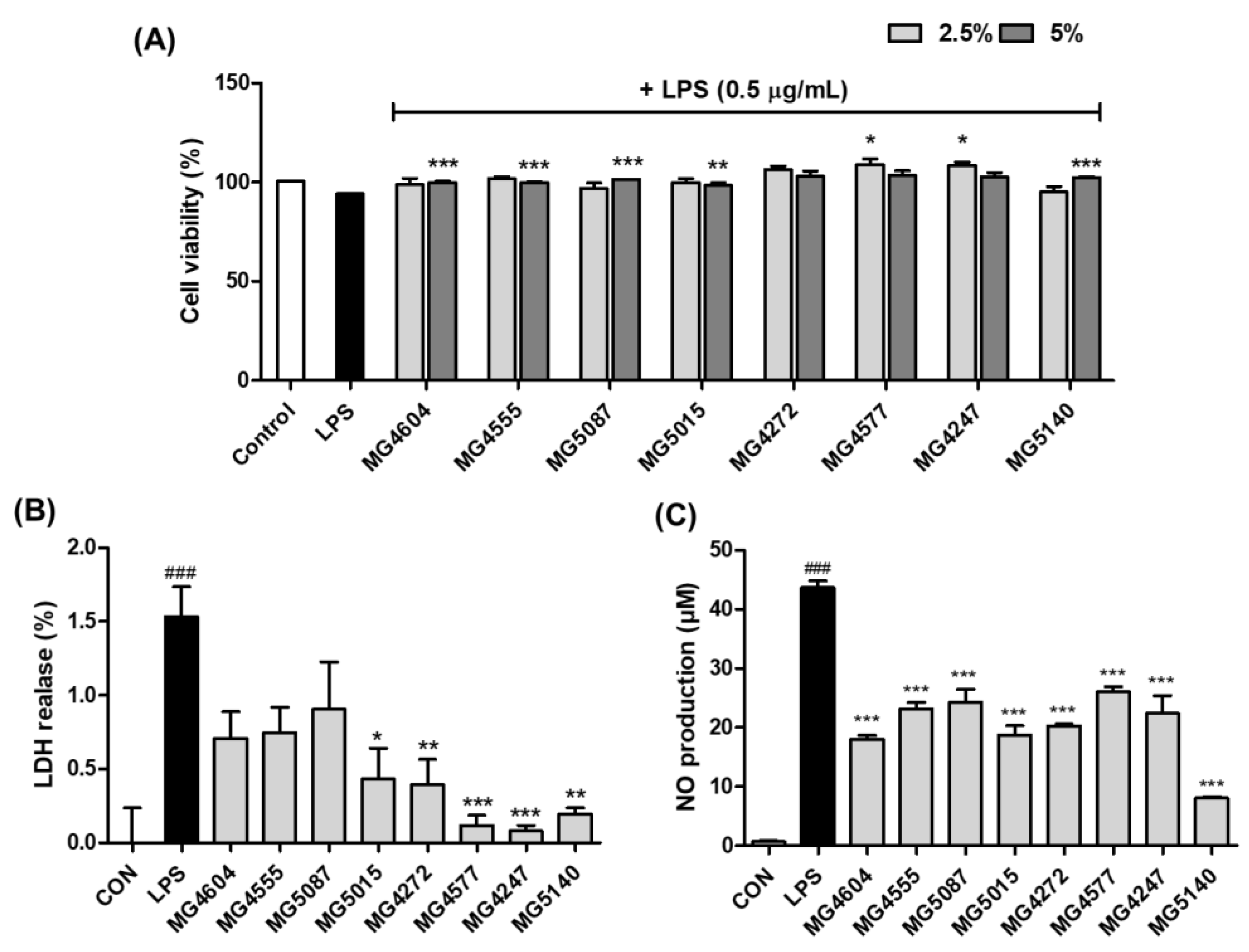 Molecules 28 00061 g001