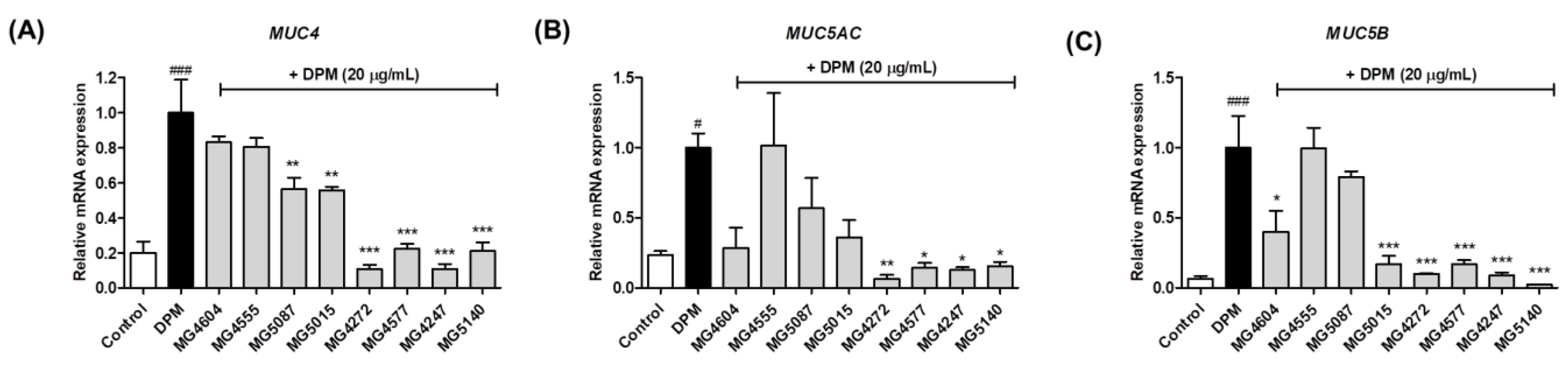 Molecules 28 00061 g003