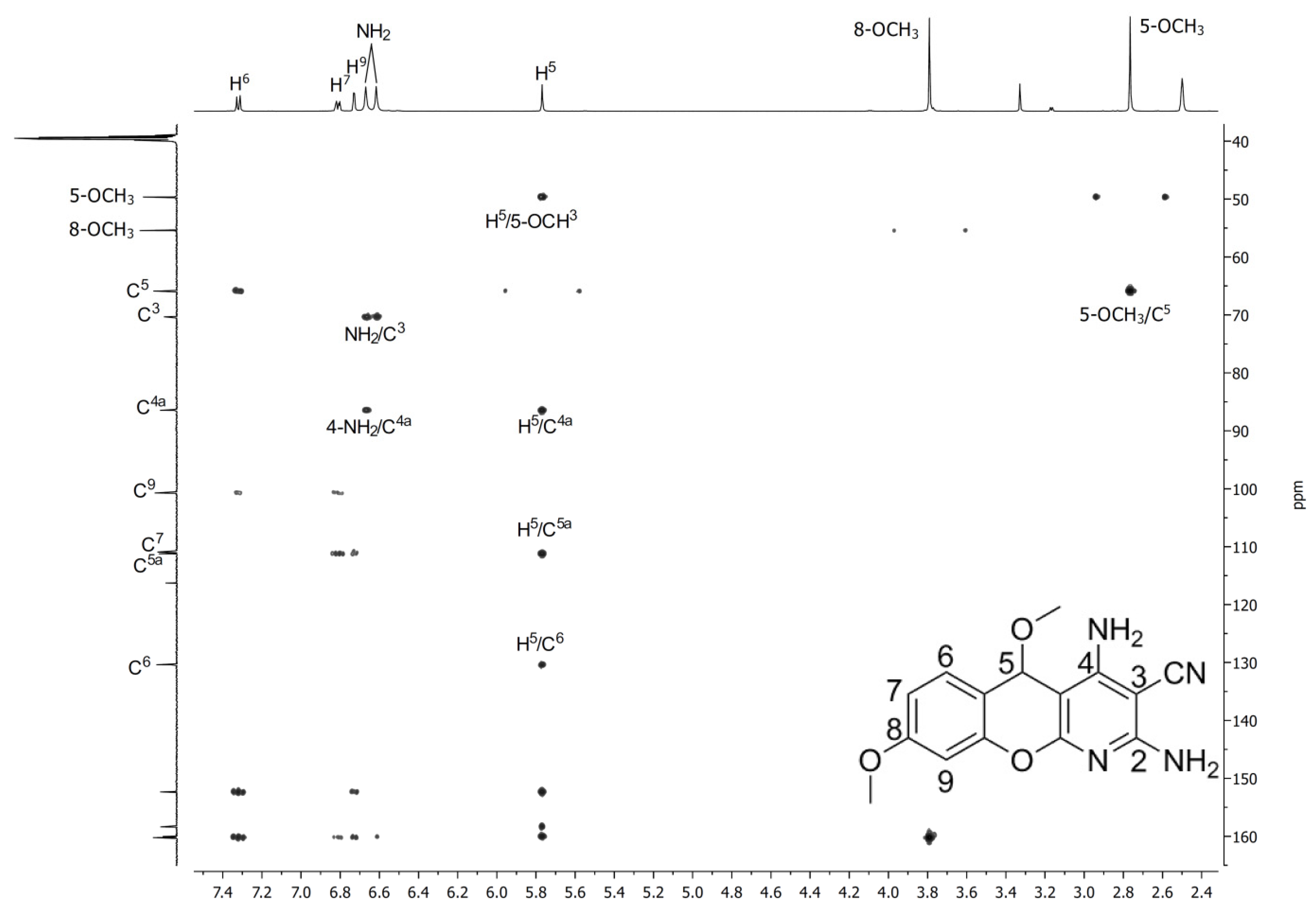 Molecules 28 00064 g004