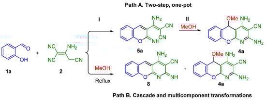 Molecules 28 00064 sch003
