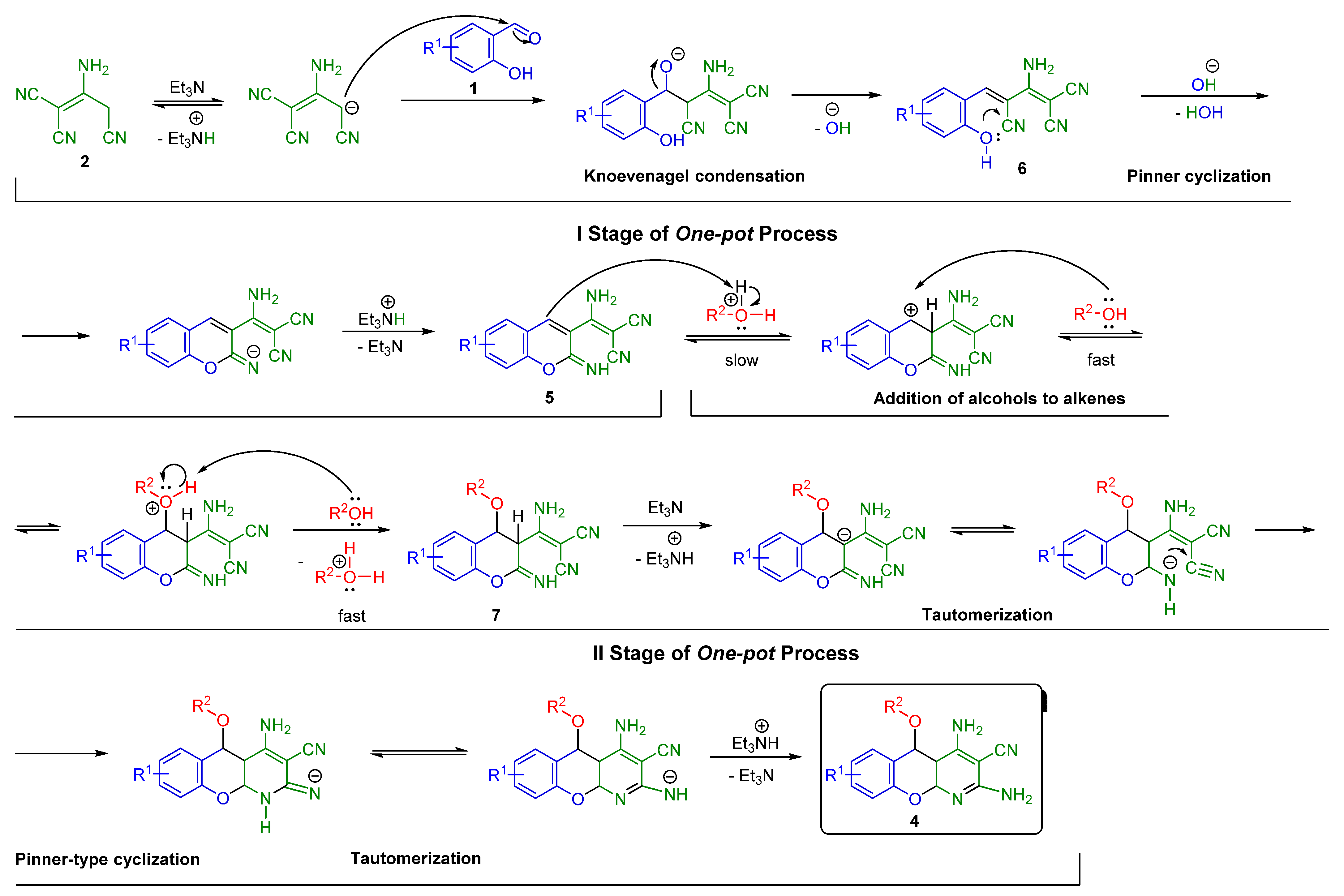 Molecules 28 00064 sch004