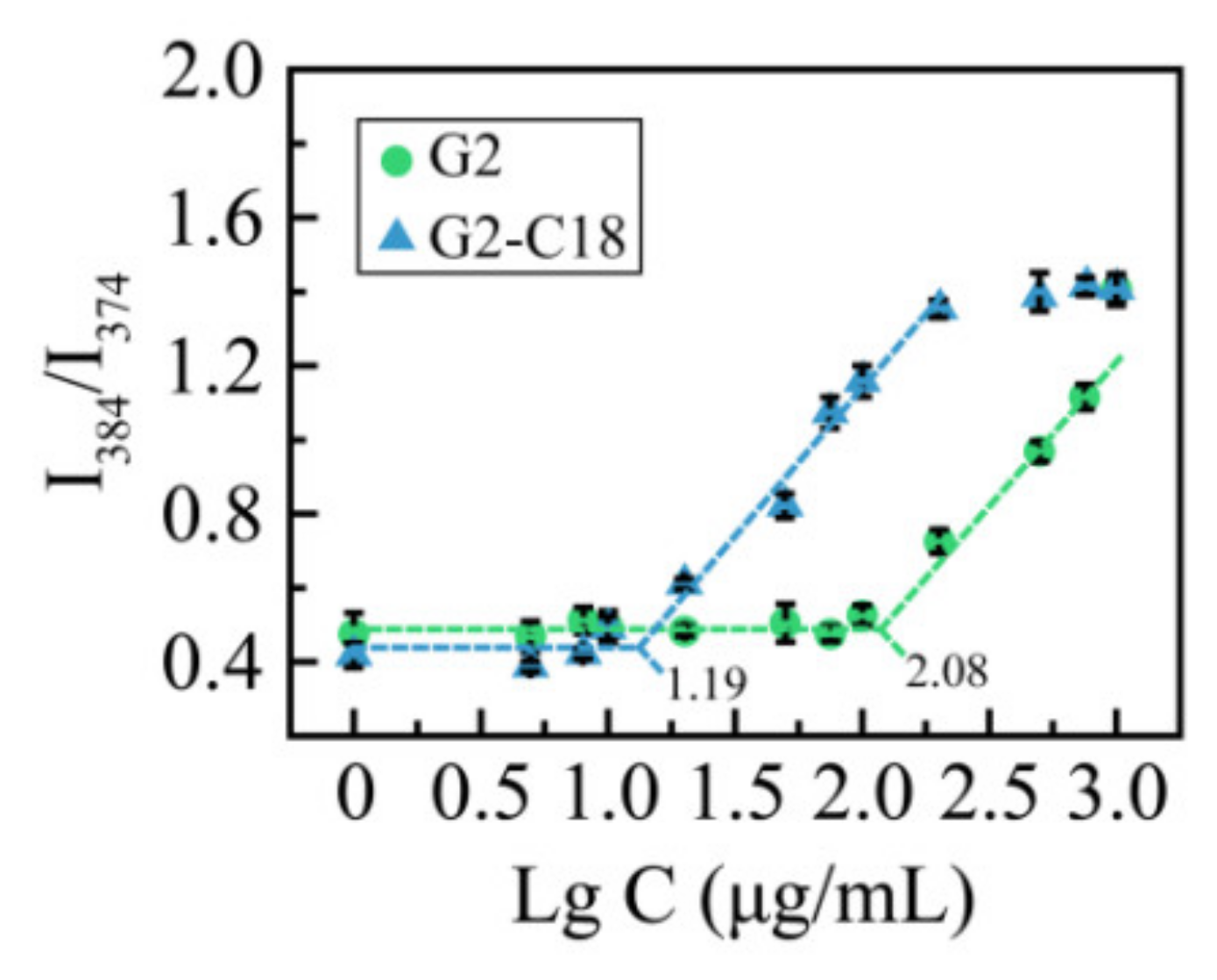 Molecules 28 00069 g003 Molecules 28 00069 g003