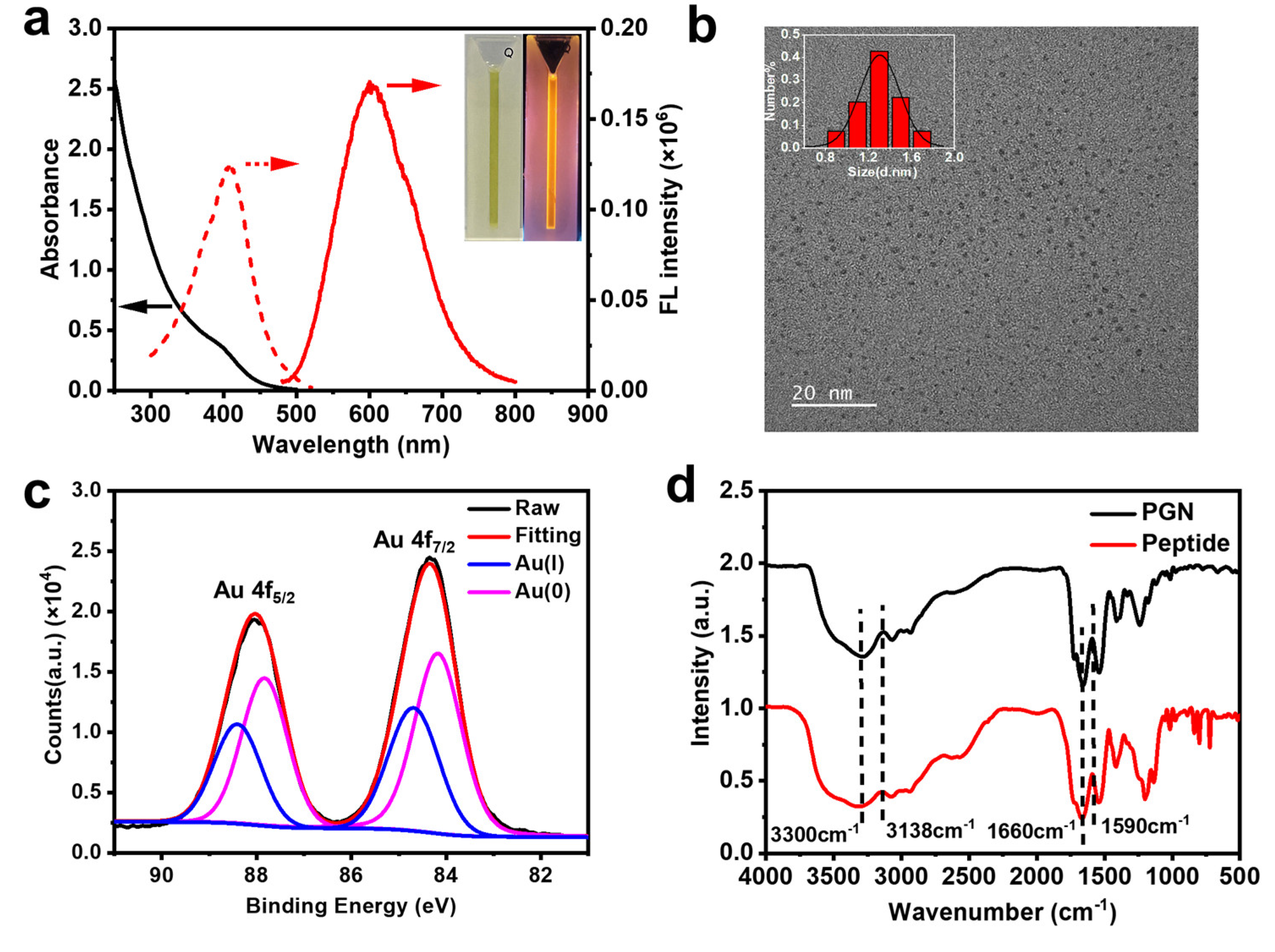 Molecules 28 00070 g001