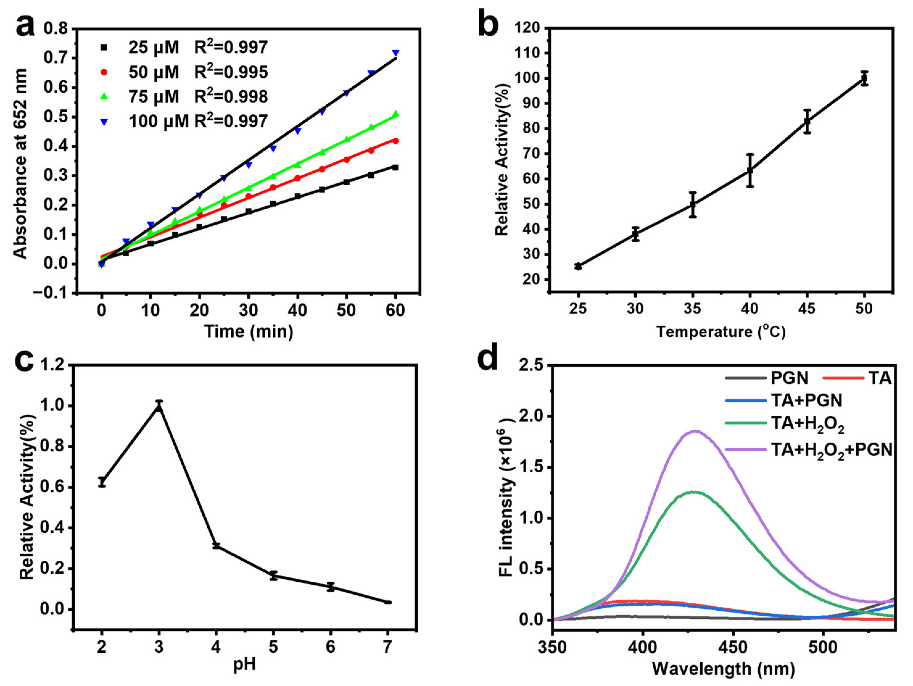 Molecules 28 00070 g003