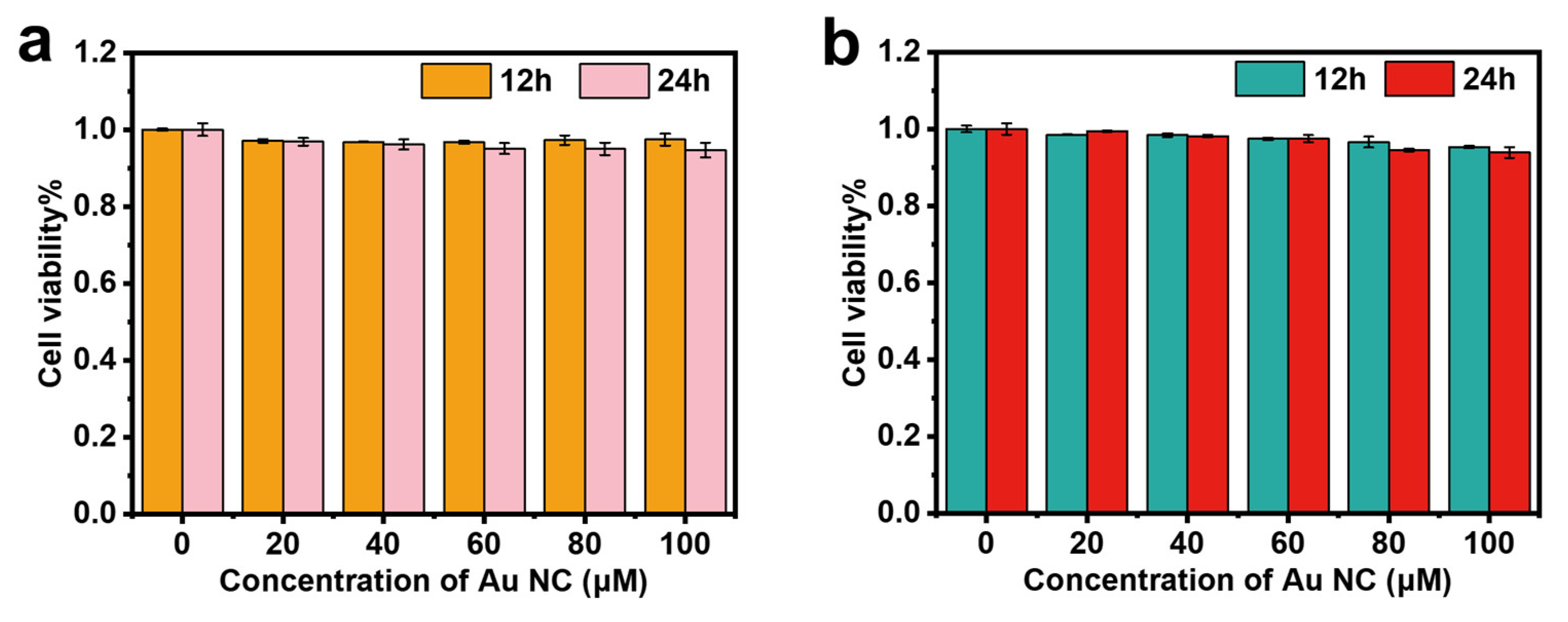 Molecules 28 00070 g006