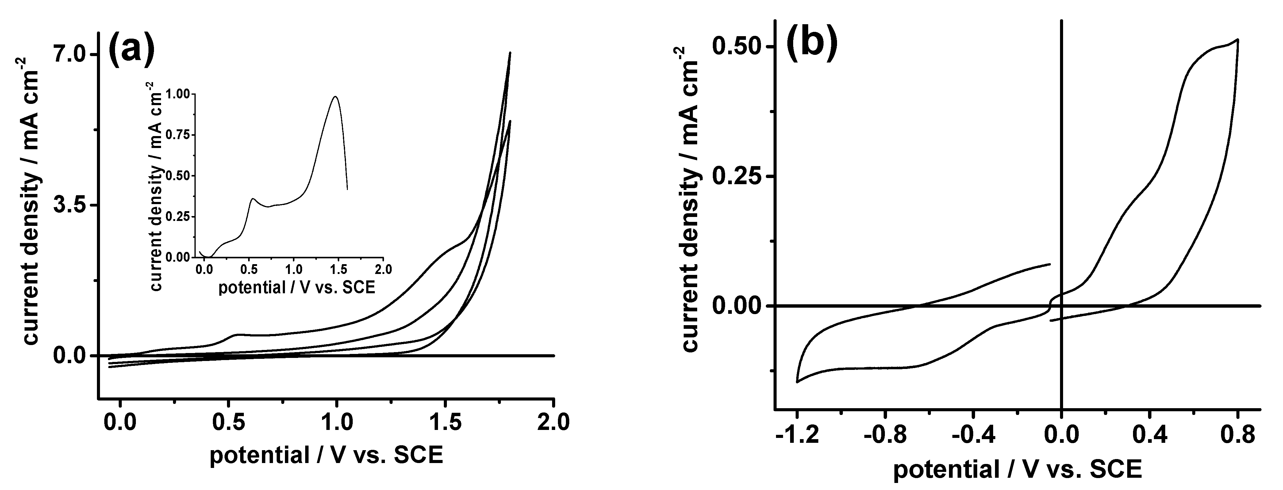 Molecules 28 00072 g003