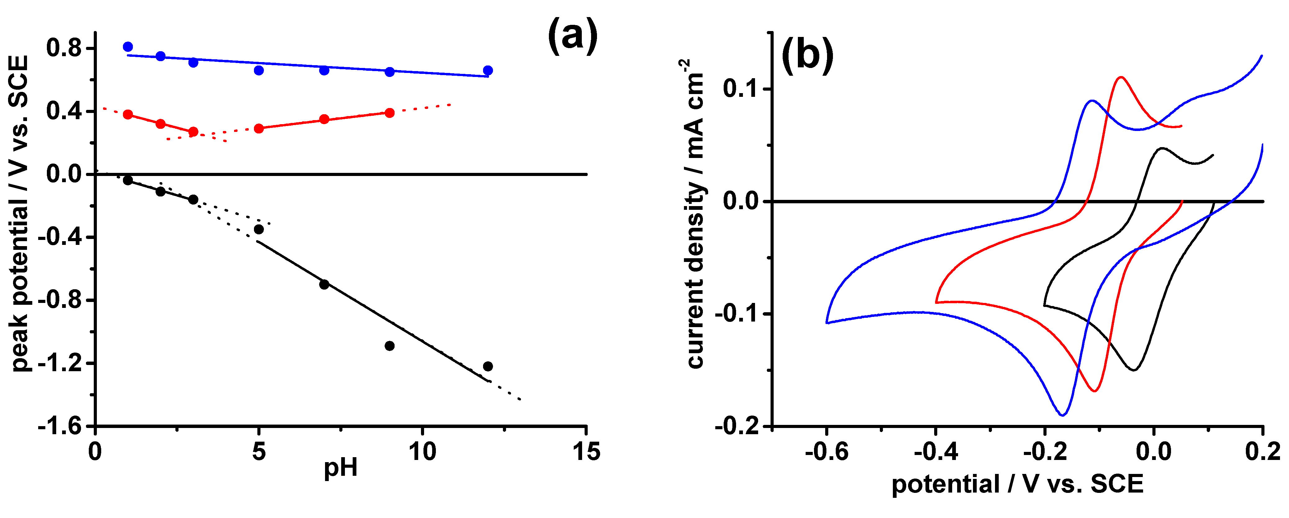 Molecules 28 00072 g004