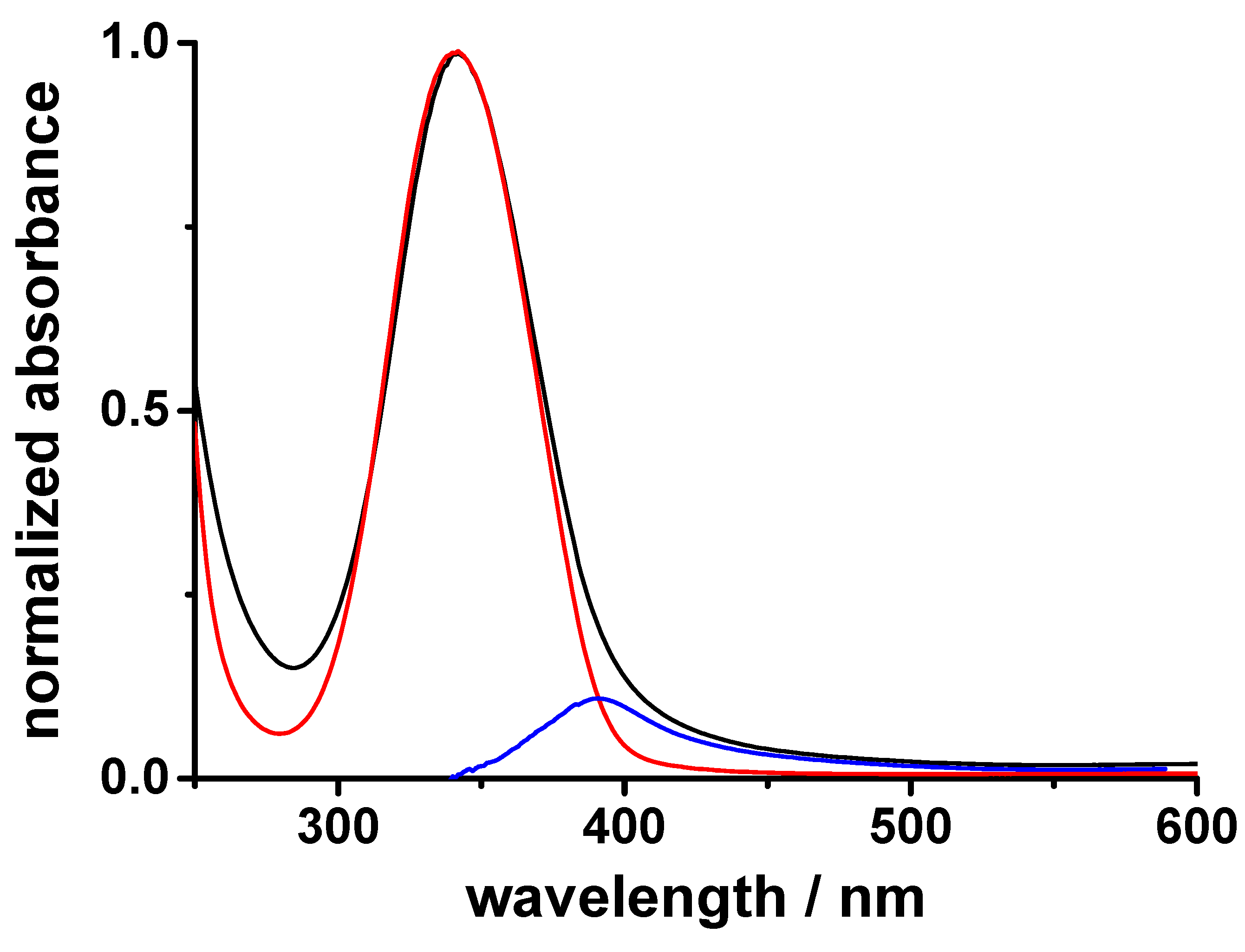 Molecules 28 00072 g005