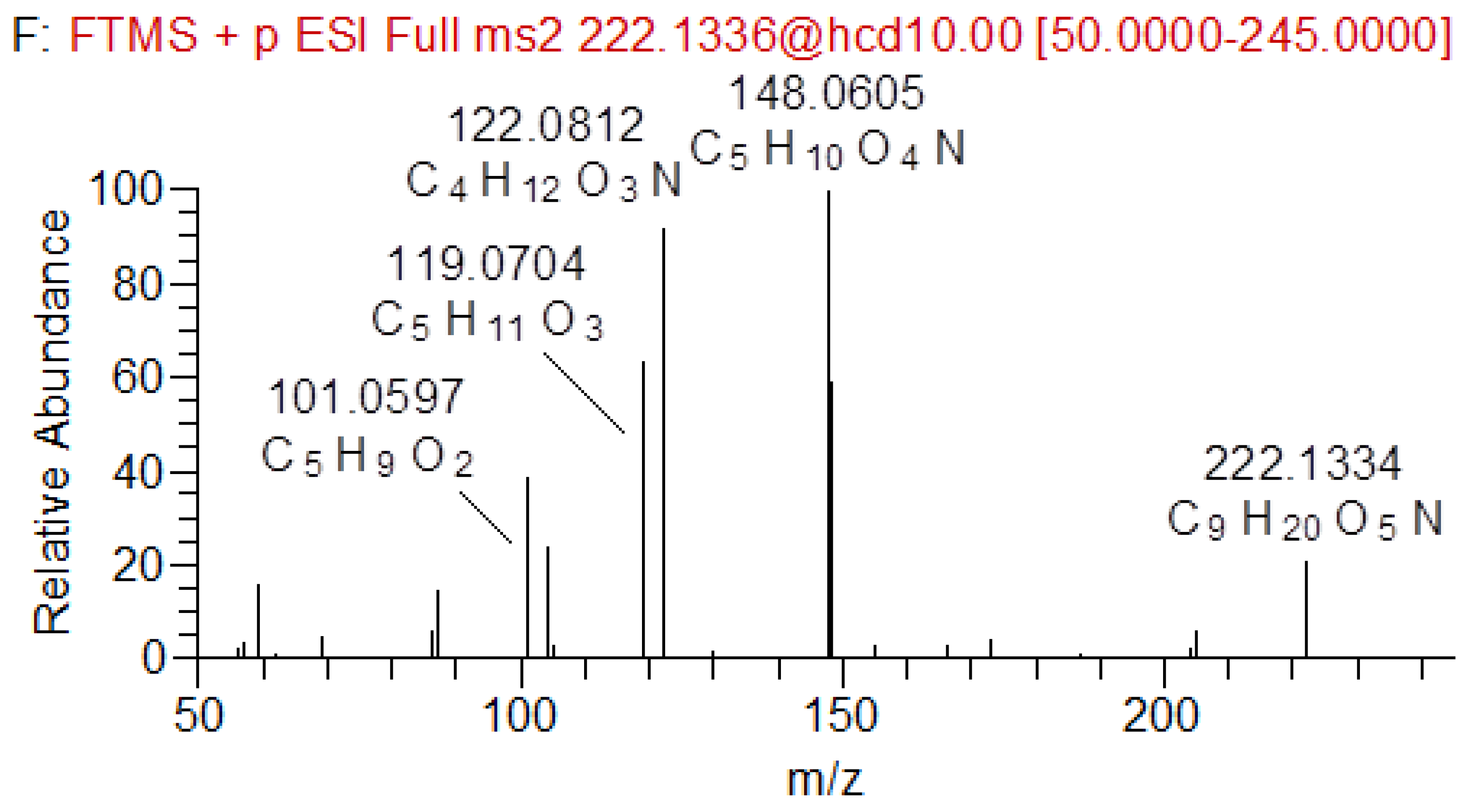 Molecules 28 00073 g003
